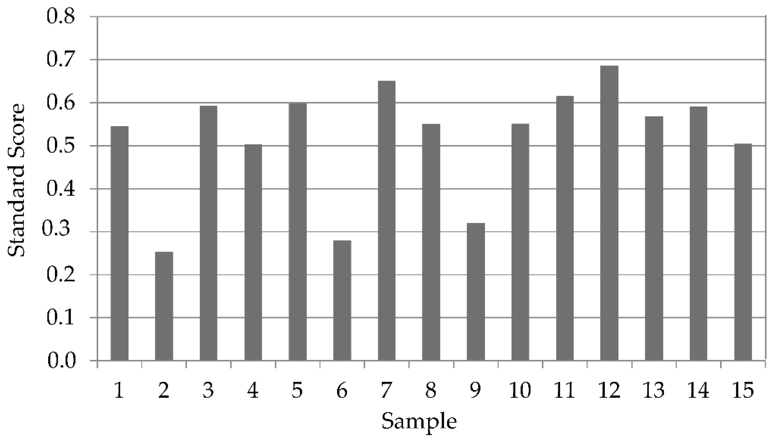 Coatings 14 00095 g008
