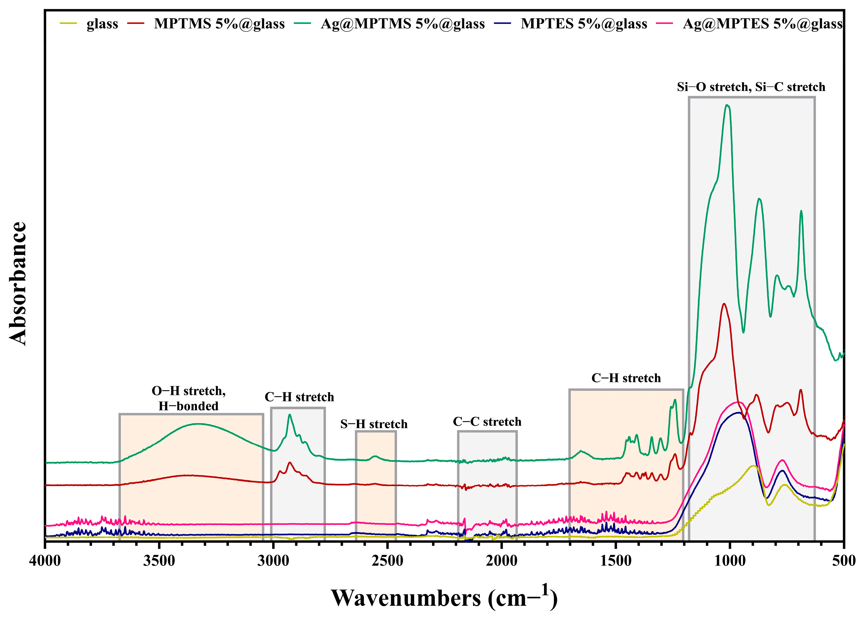 Coatings 14 00096 g002