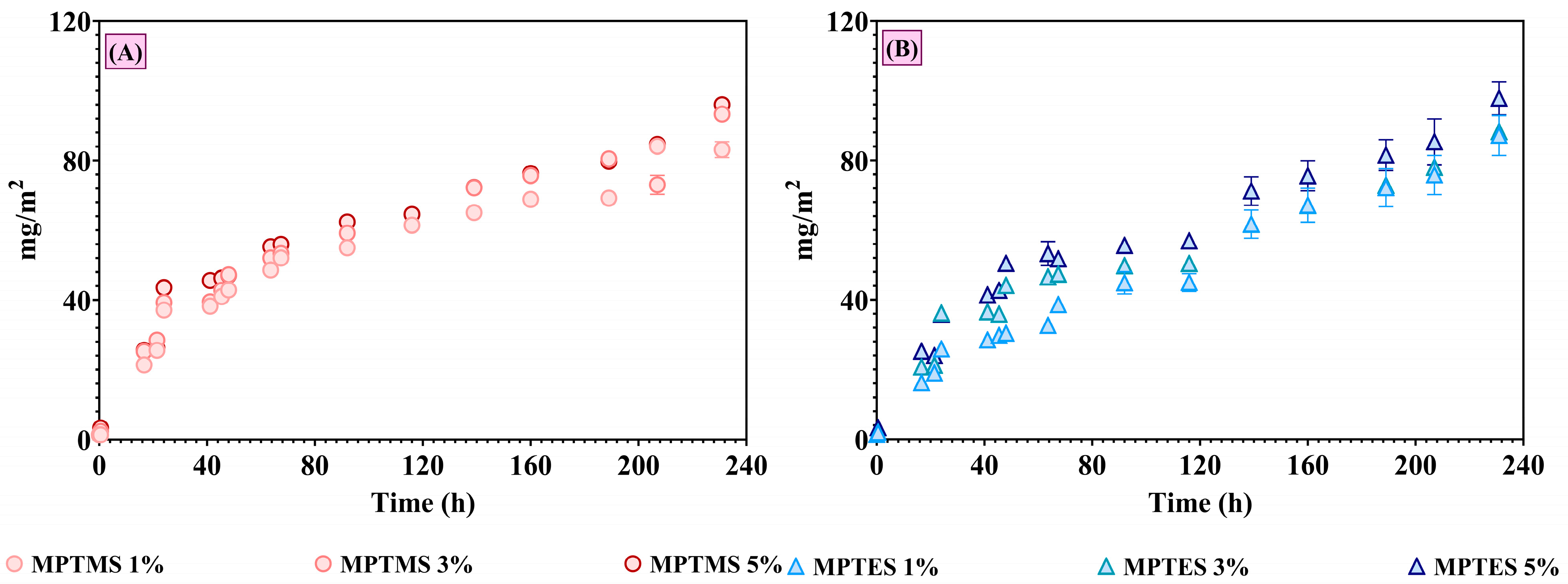 Coatings 14 00096 g007