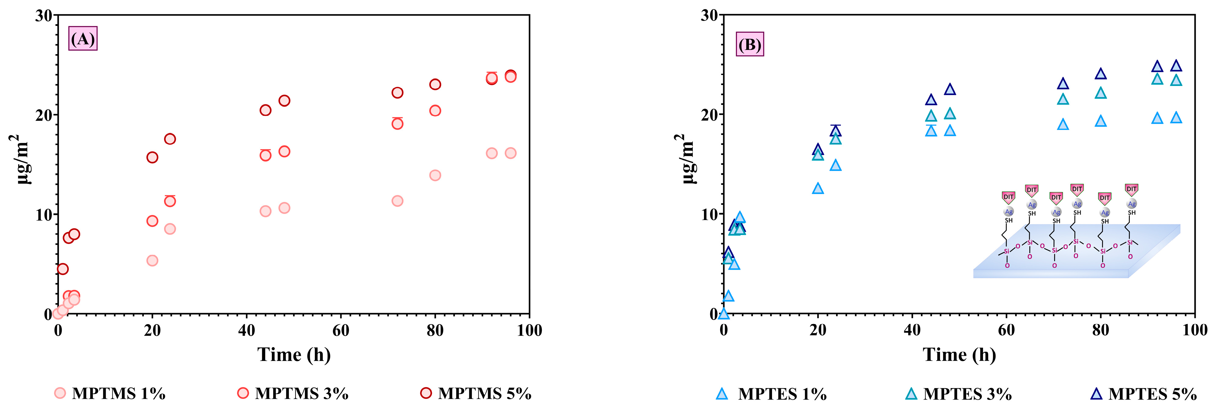 Coatings 14 00096 g008