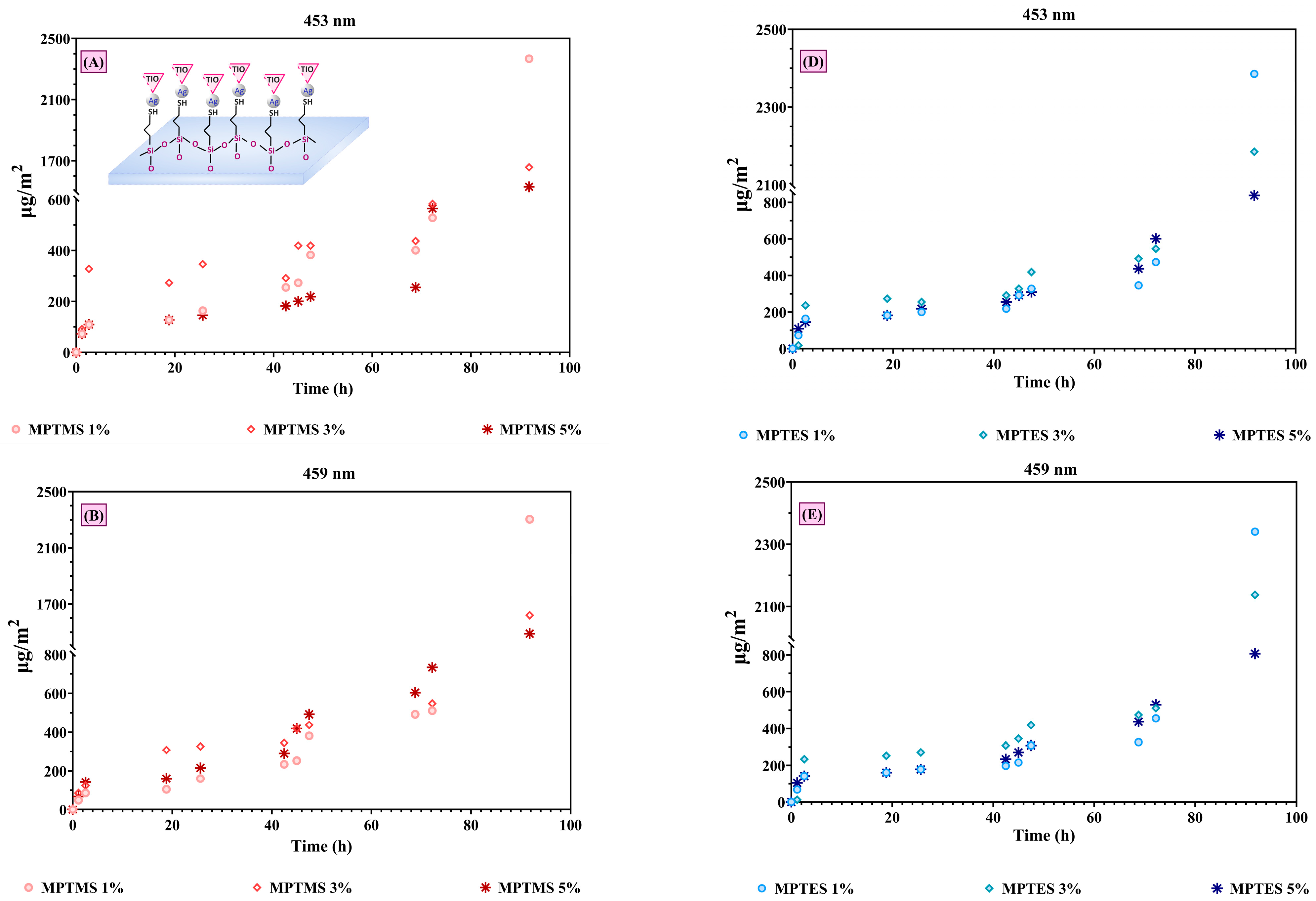 Coatings 14 00096 g009a