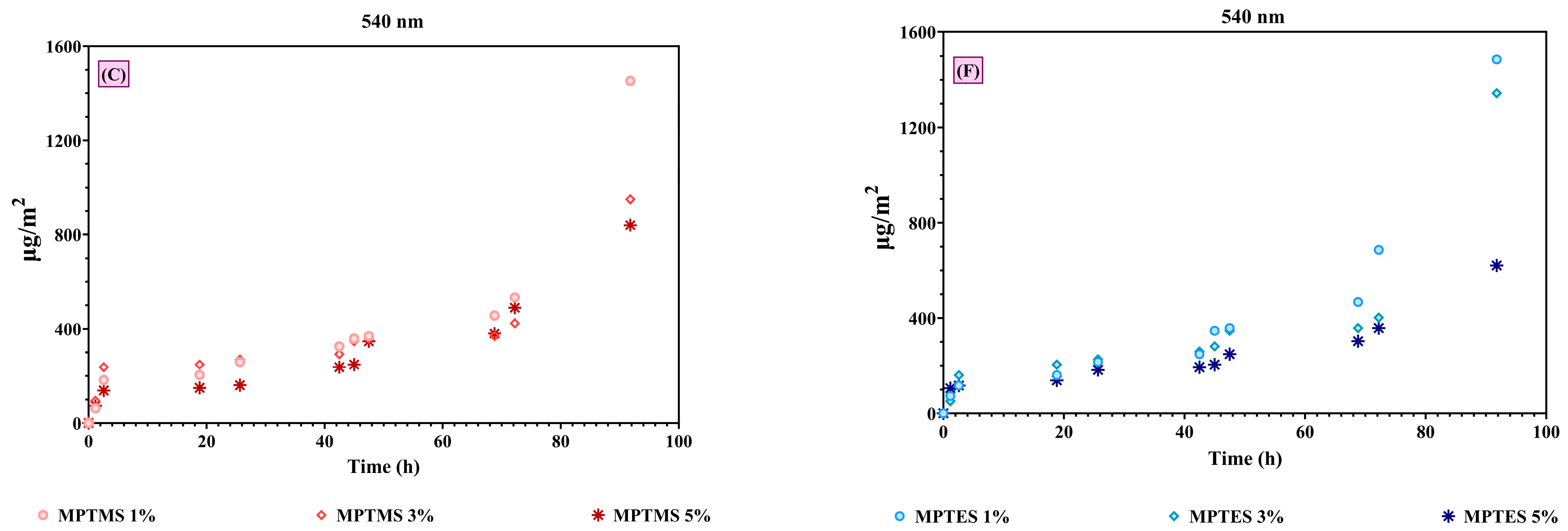 Coatings 14 00096 g009b