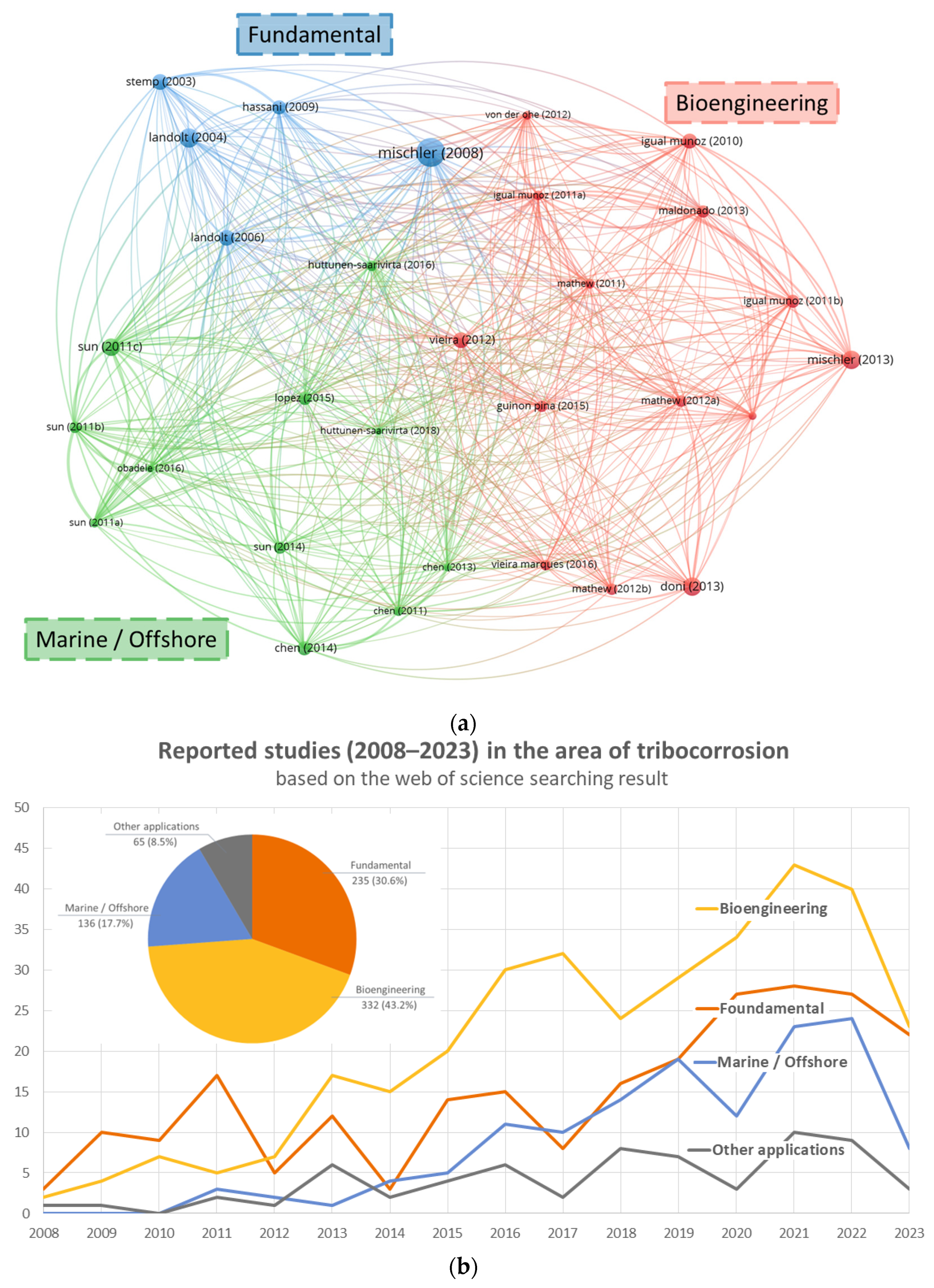 Coatings 14 00099 g002 Coatings 14 00099 g002