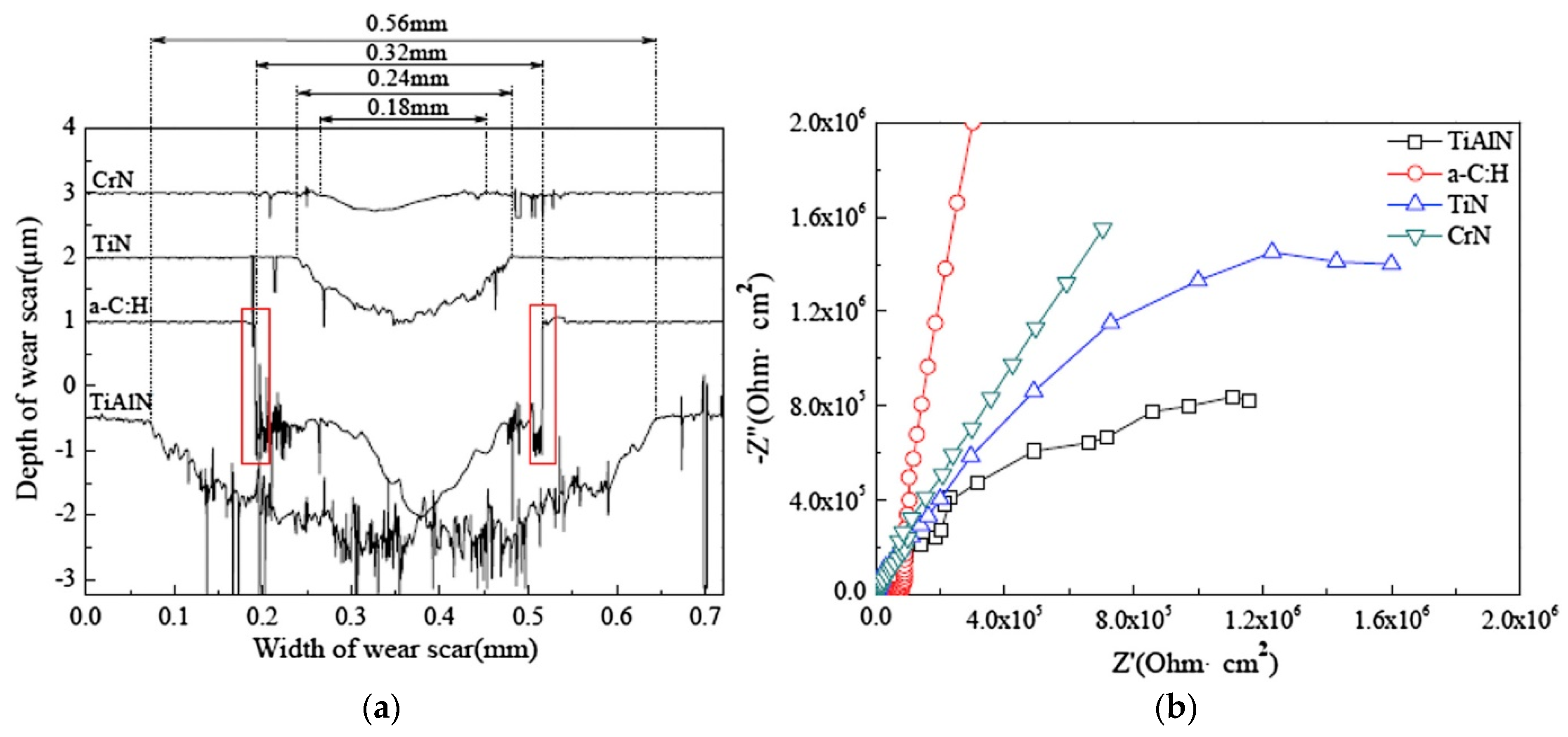 Coatings 14 00099 g005 Coatings 14 00099 g005