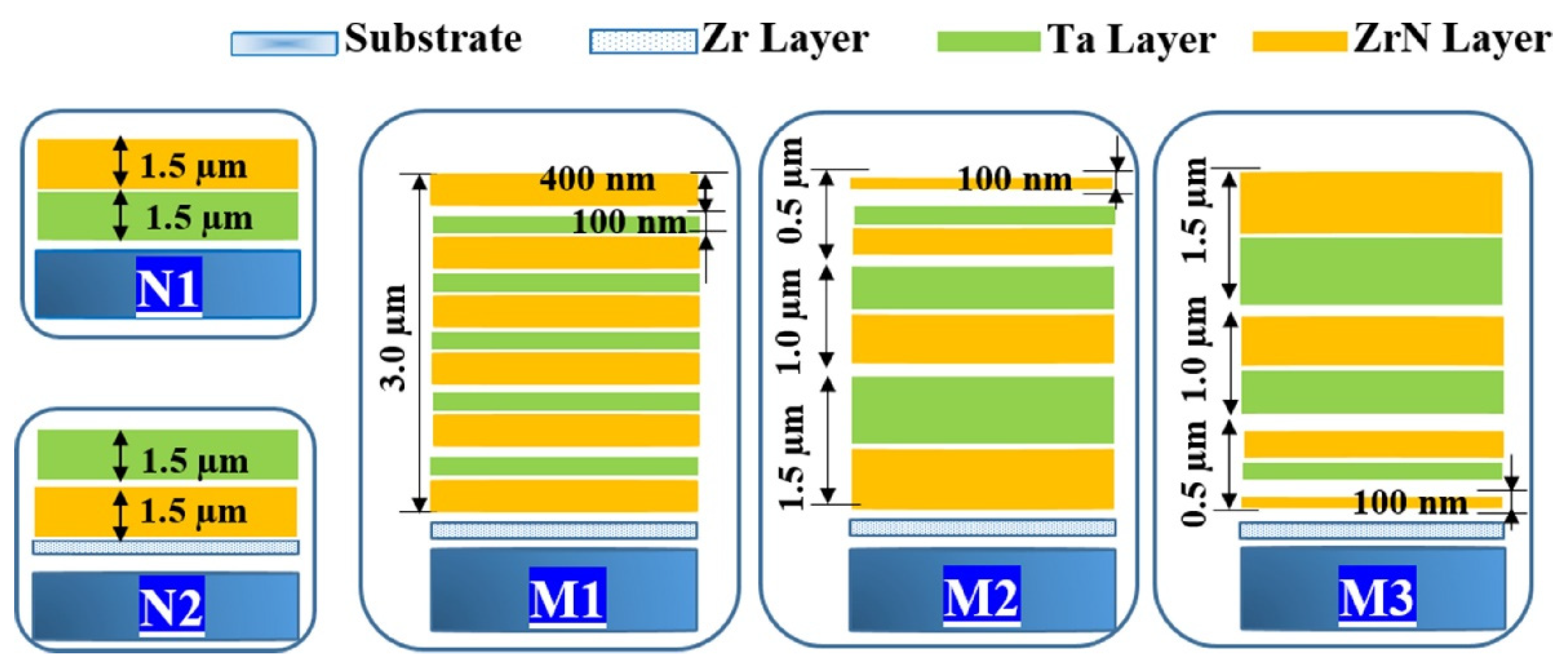 Coatings 14 00099 g006 Coatings 14 00099 g006