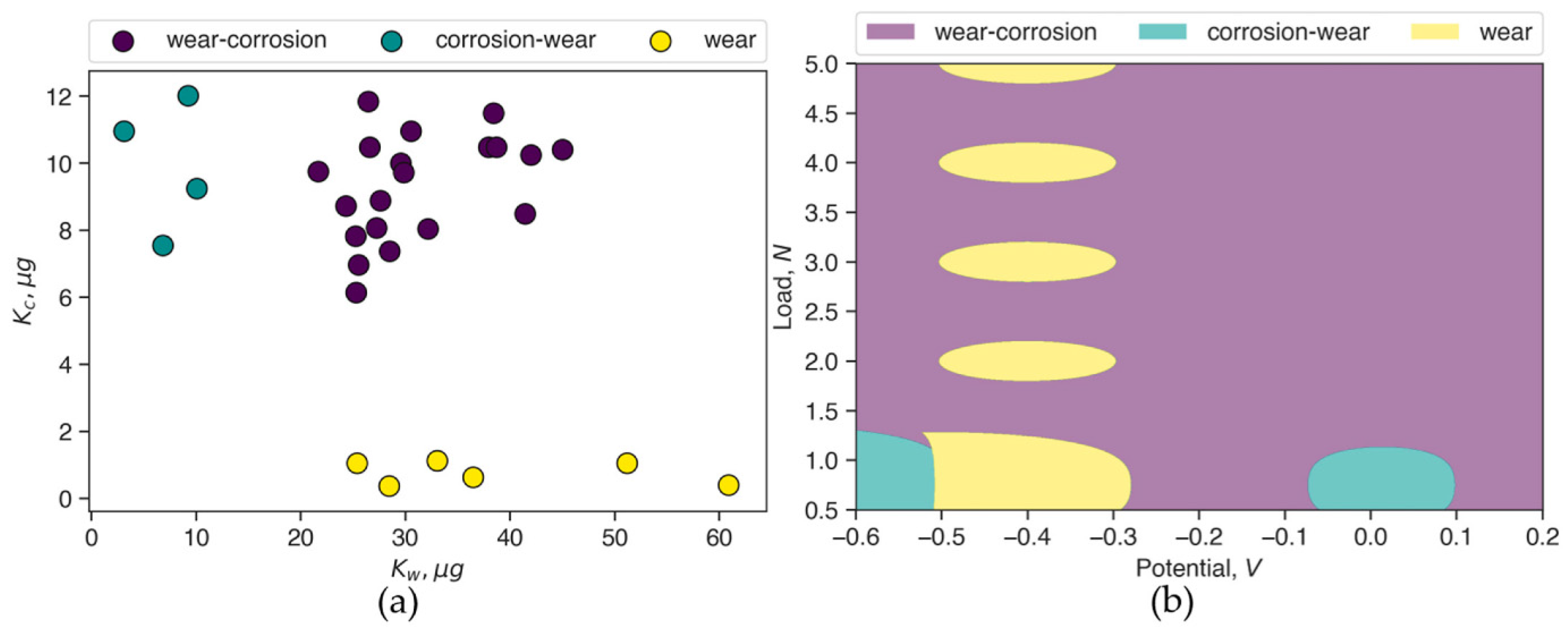 Coatings 14 00099 g013 Coatings 14 00099 g013