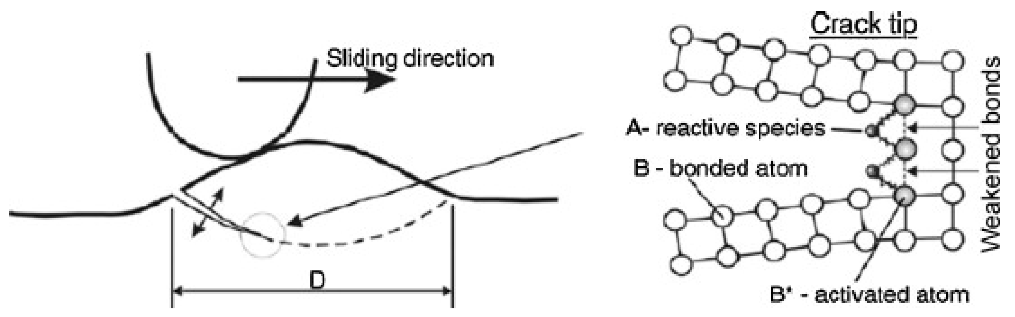Coatings 14 00099 g014 Coatings 14 00099 g014