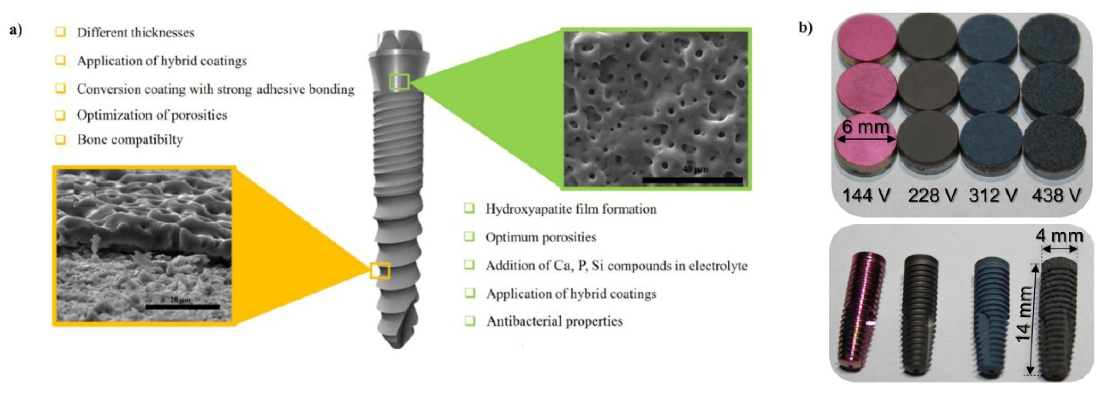 Coatings 14 00099 g016 Coatings 14 00099 g016