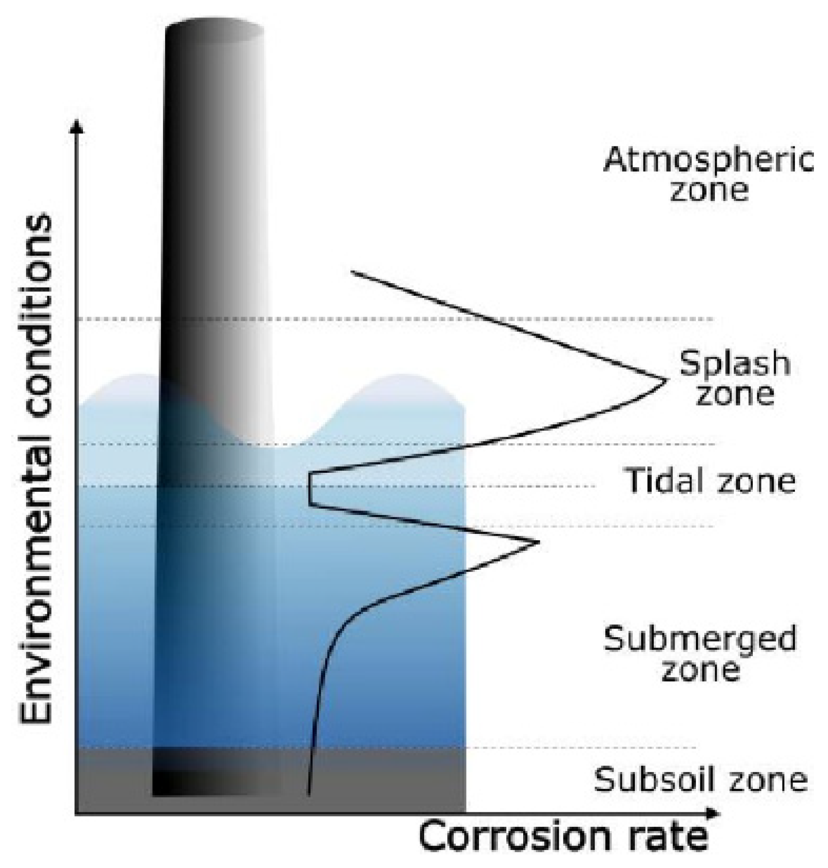 Coatings 14 00099 g018 Coatings 14 00099 g018