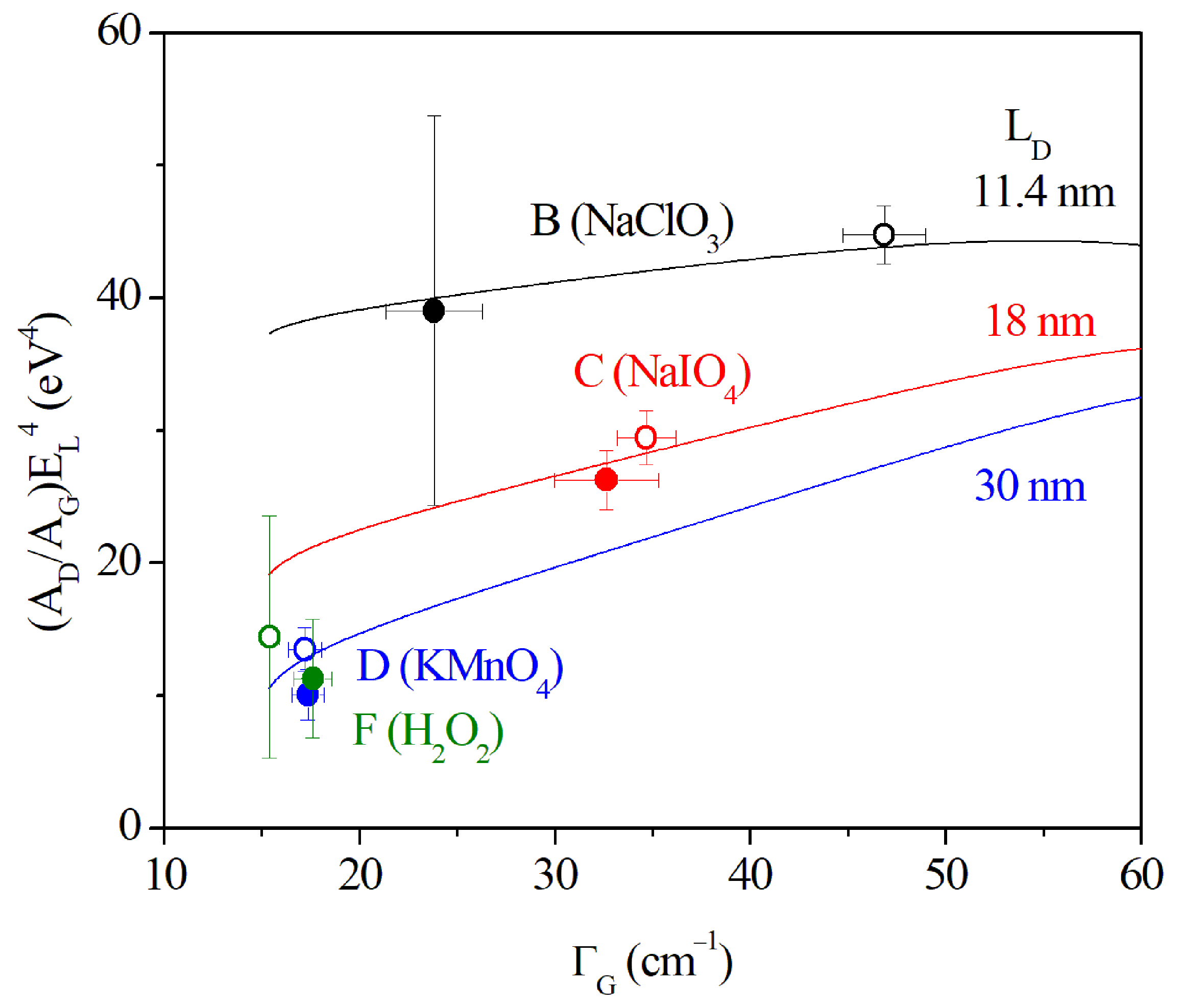 Coatings 14 00101 g004