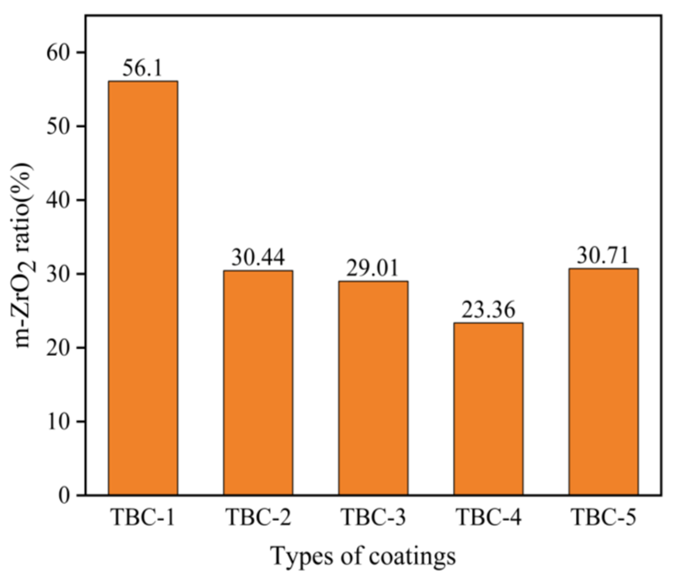 Coatings 14 00102 g008