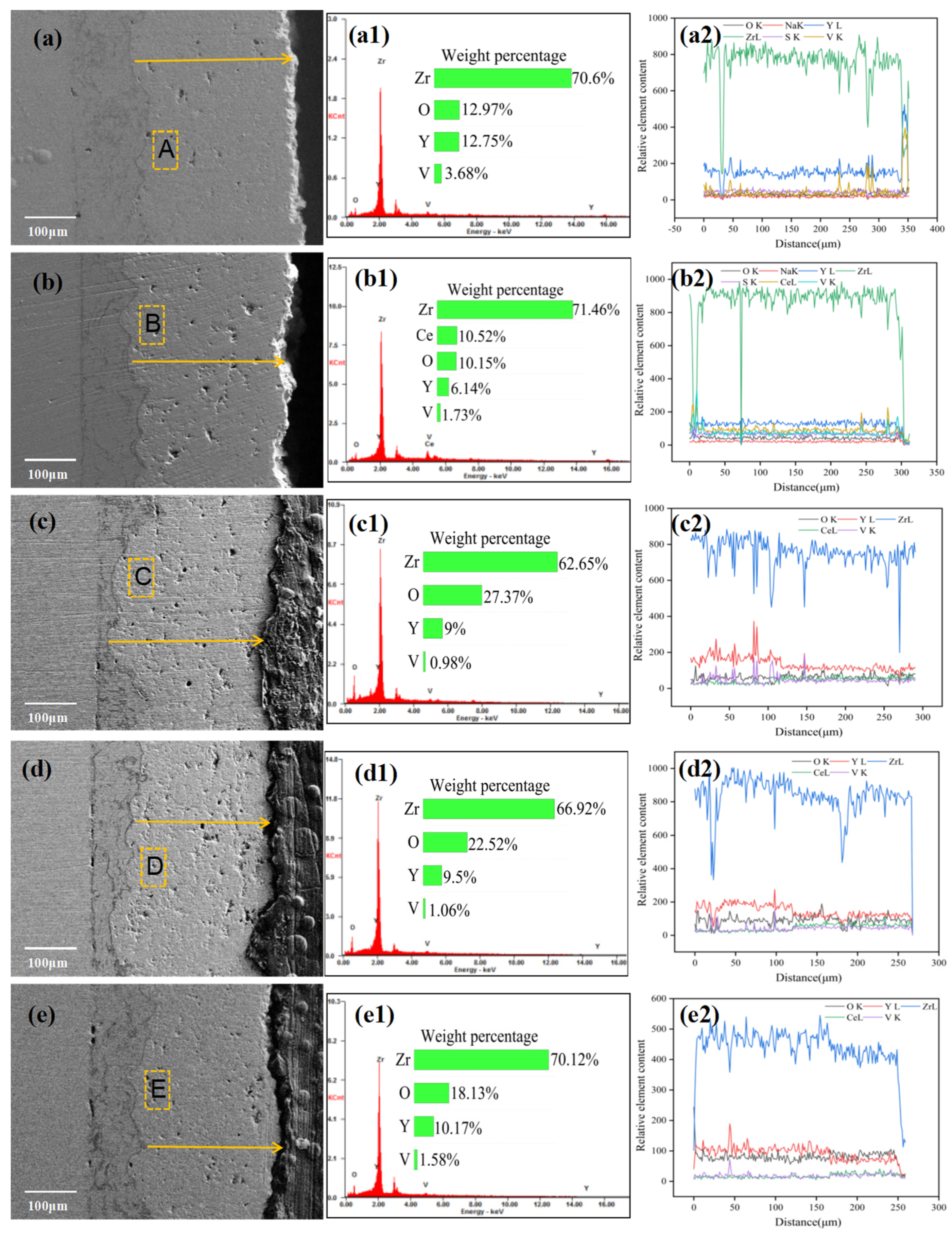 Coatings 14 00102 g013