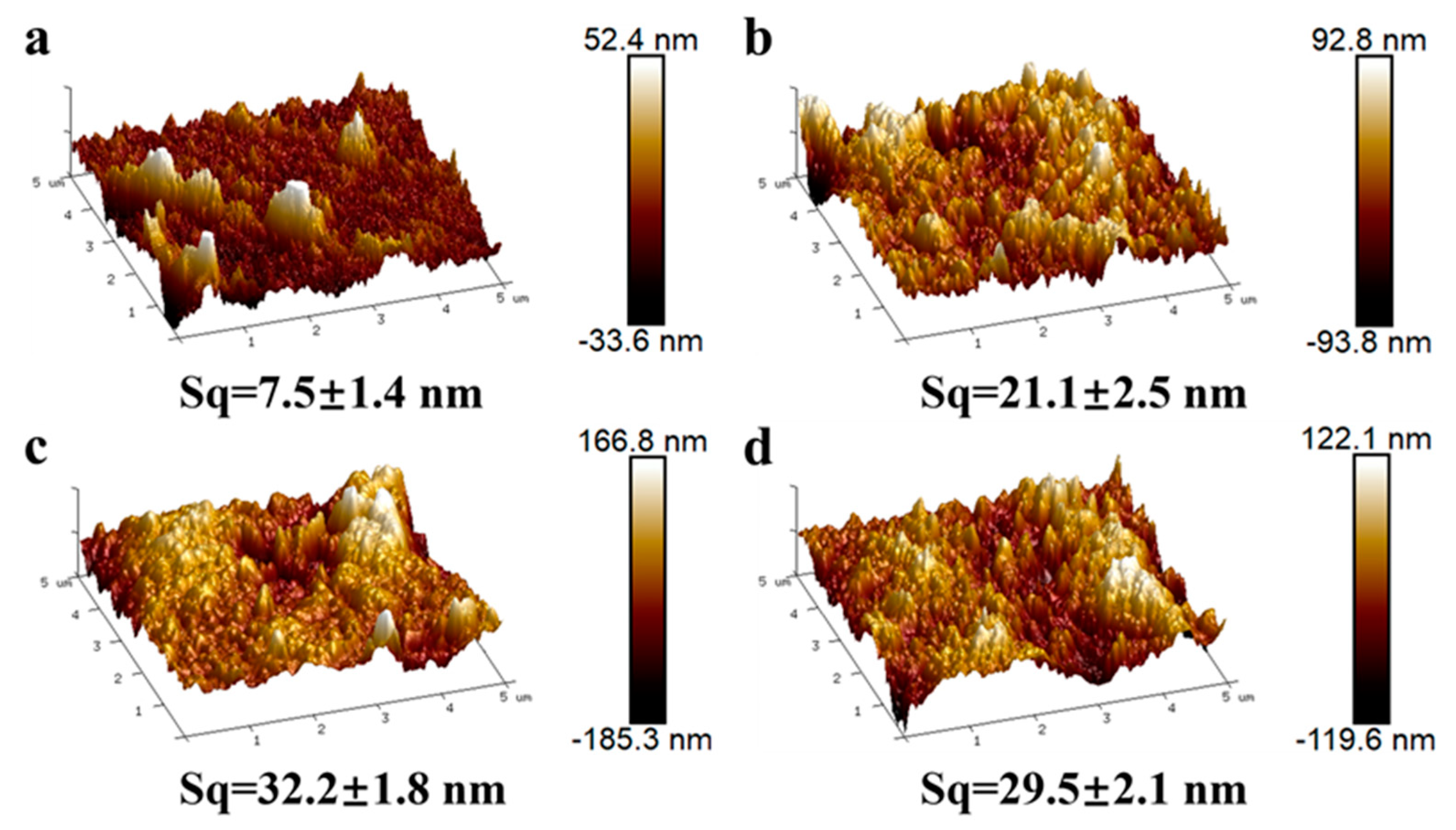 Coatings 14 00103 g003