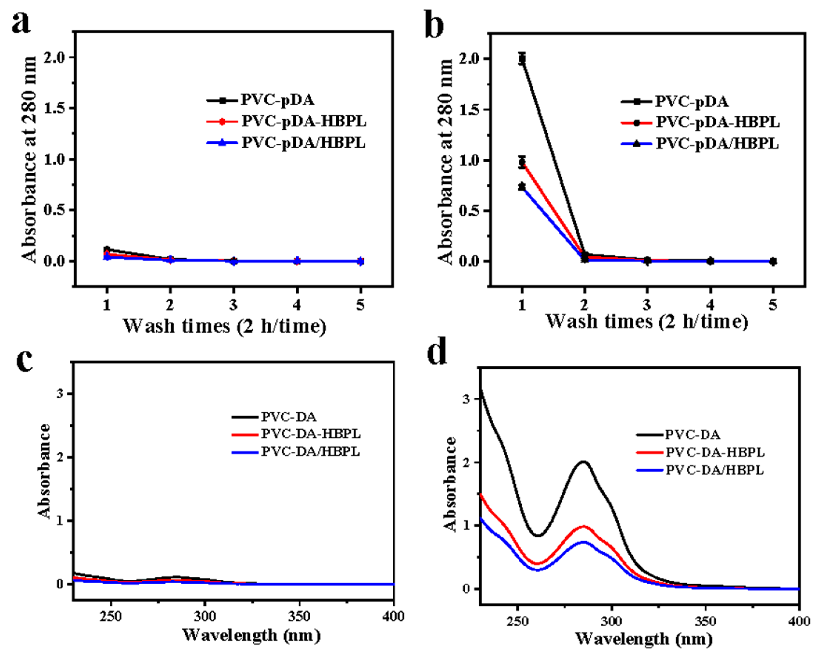 Coatings 14 00103 g007