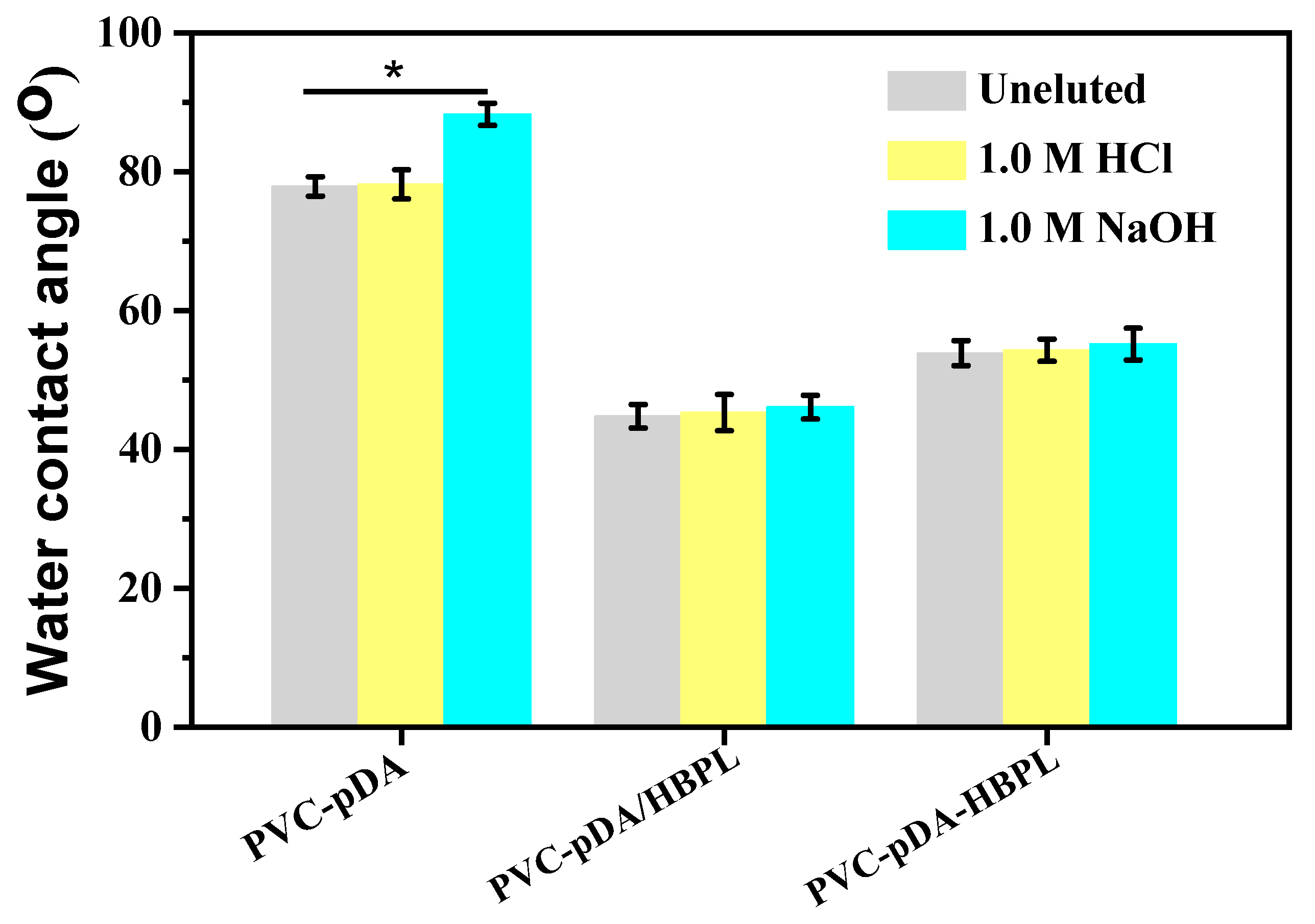 Coatings 14 00103 g008