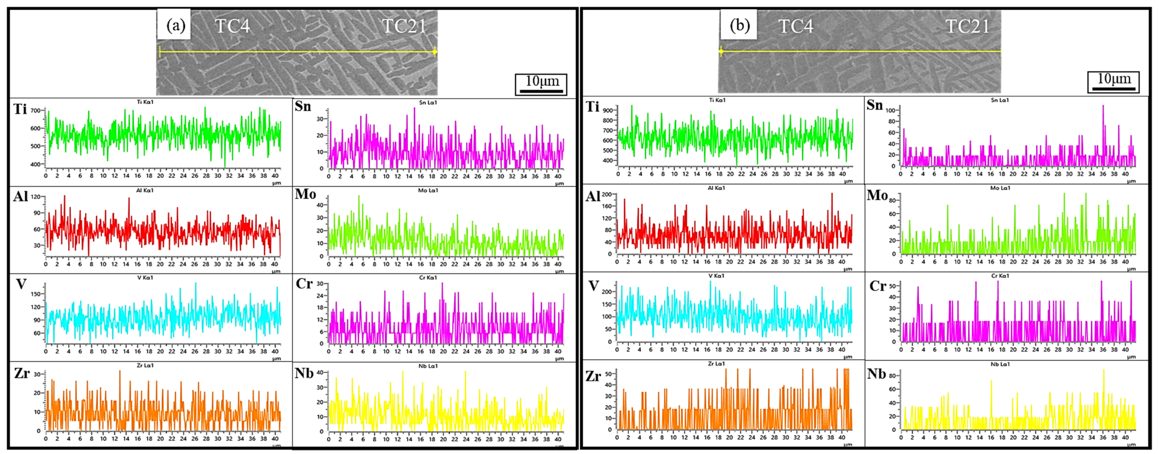 Coatings 14 00104 g009 Coatings 14 00104 g009