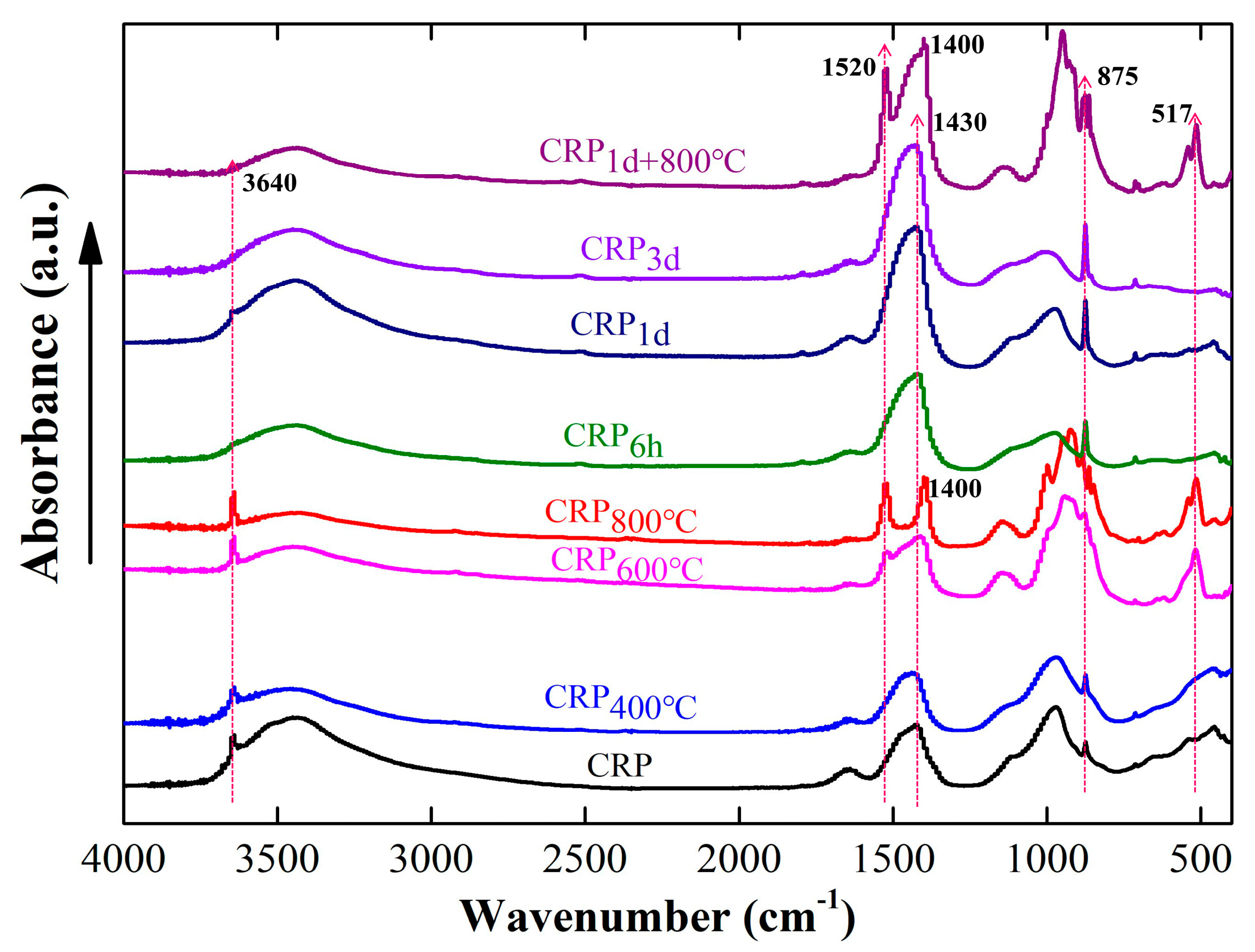 Coatings 14 00107 g003