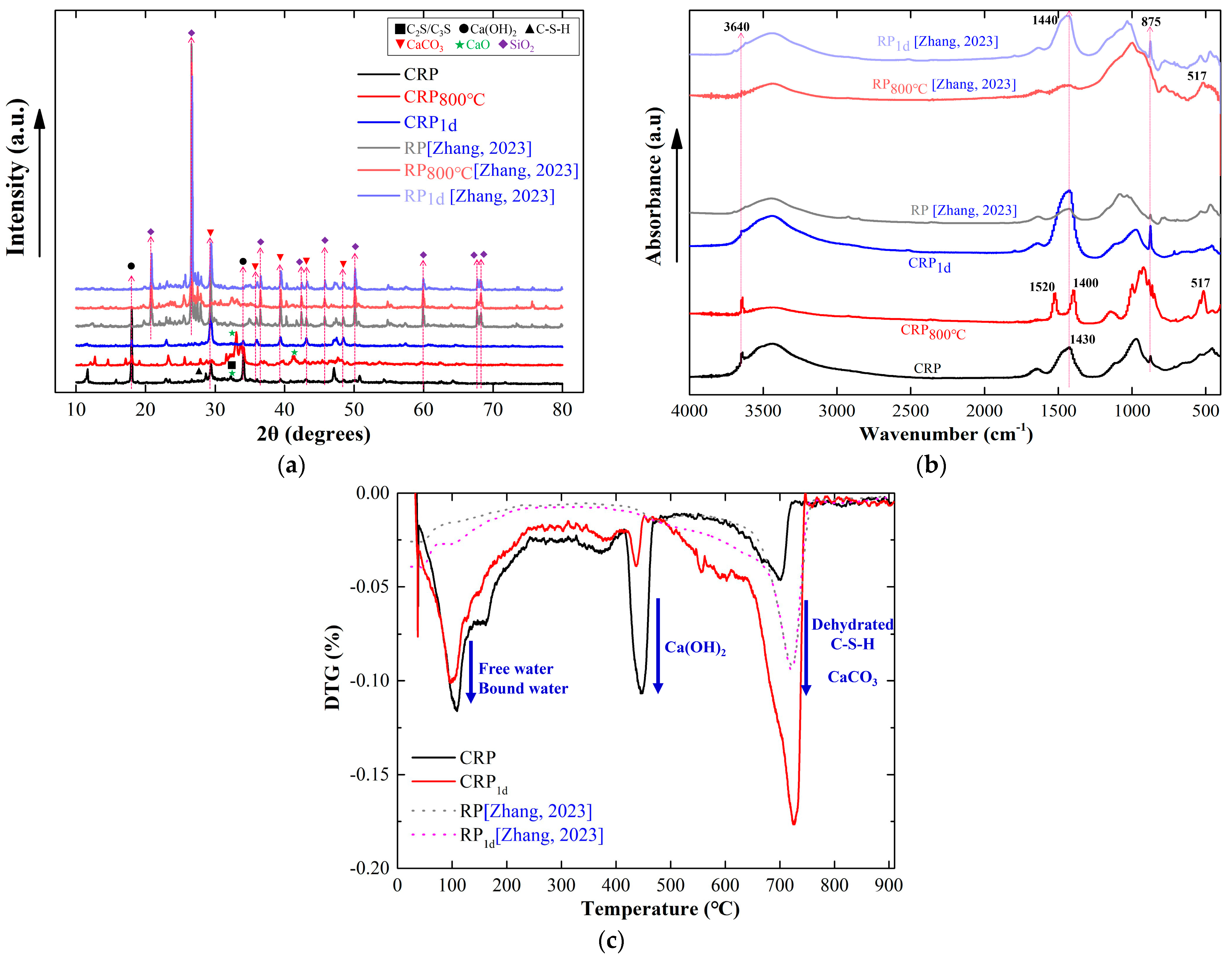 Coatings 14 00107 g006