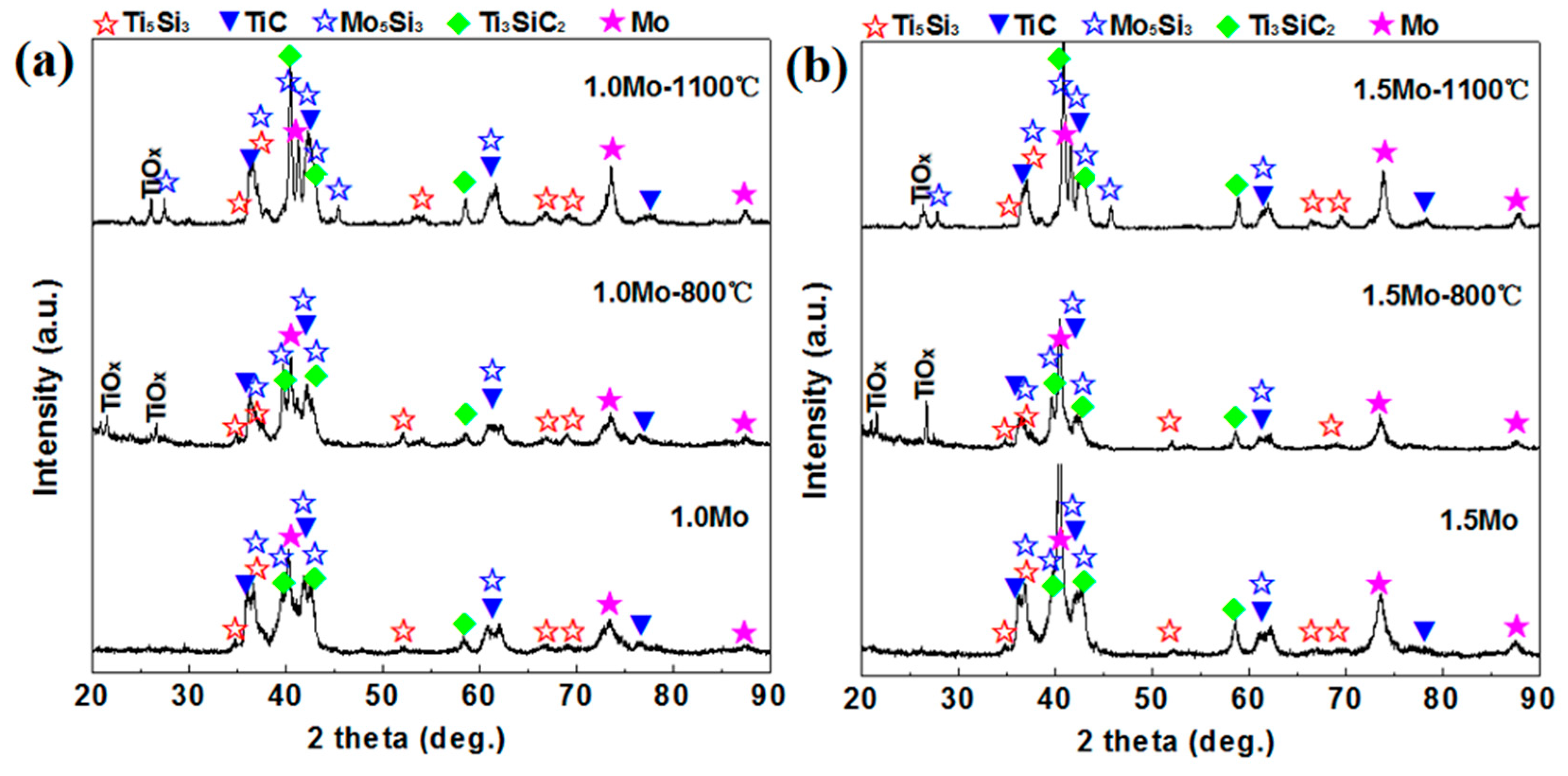 Coatings 14 00109 g001