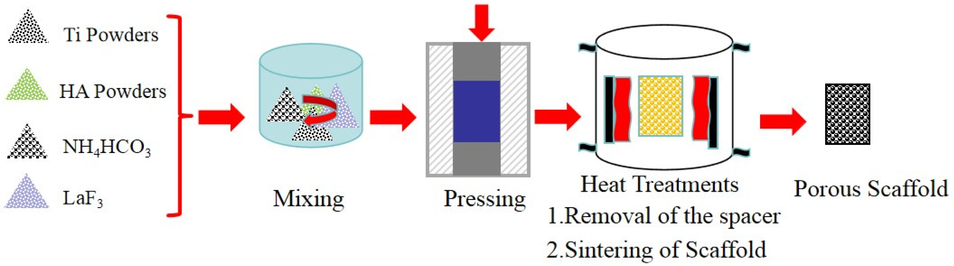 Coatings 14 00111 g001