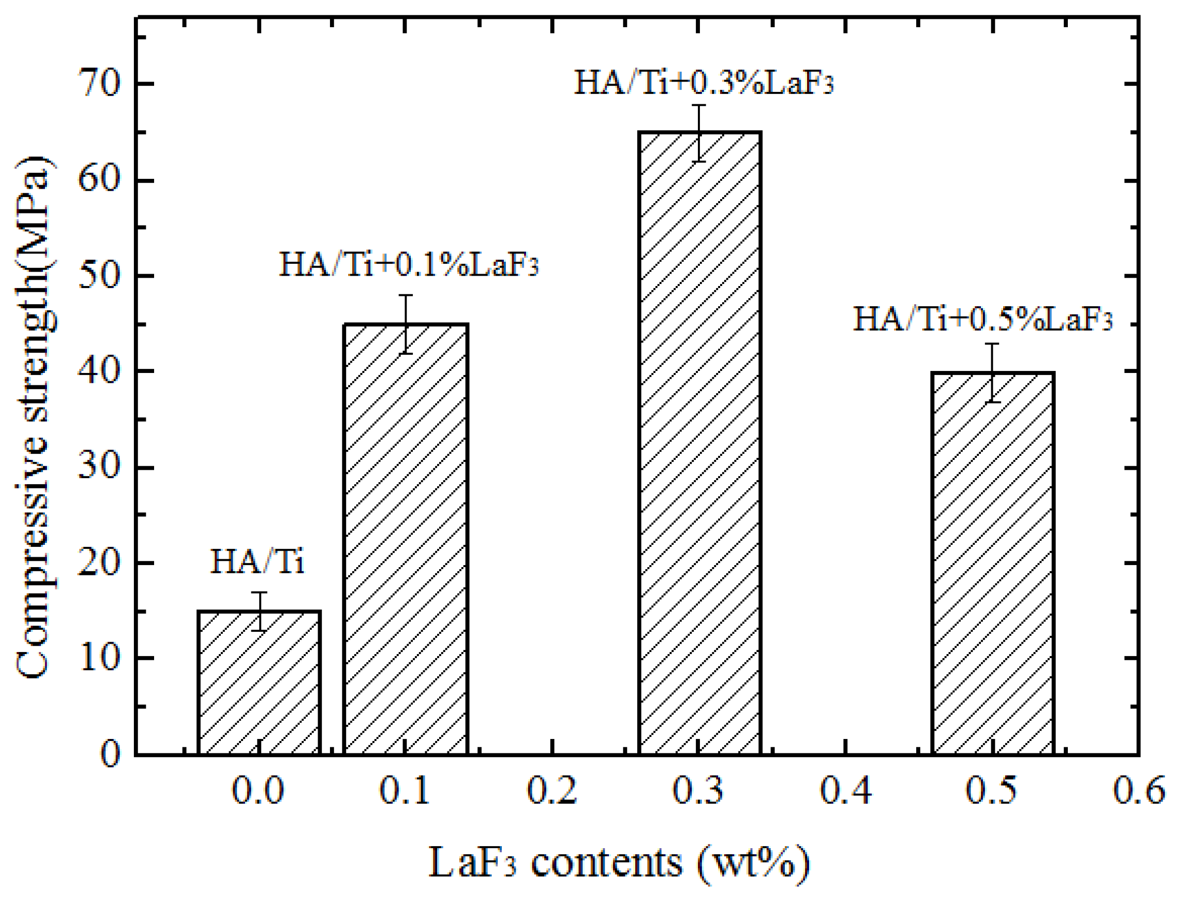 Coatings 14 00111 g005