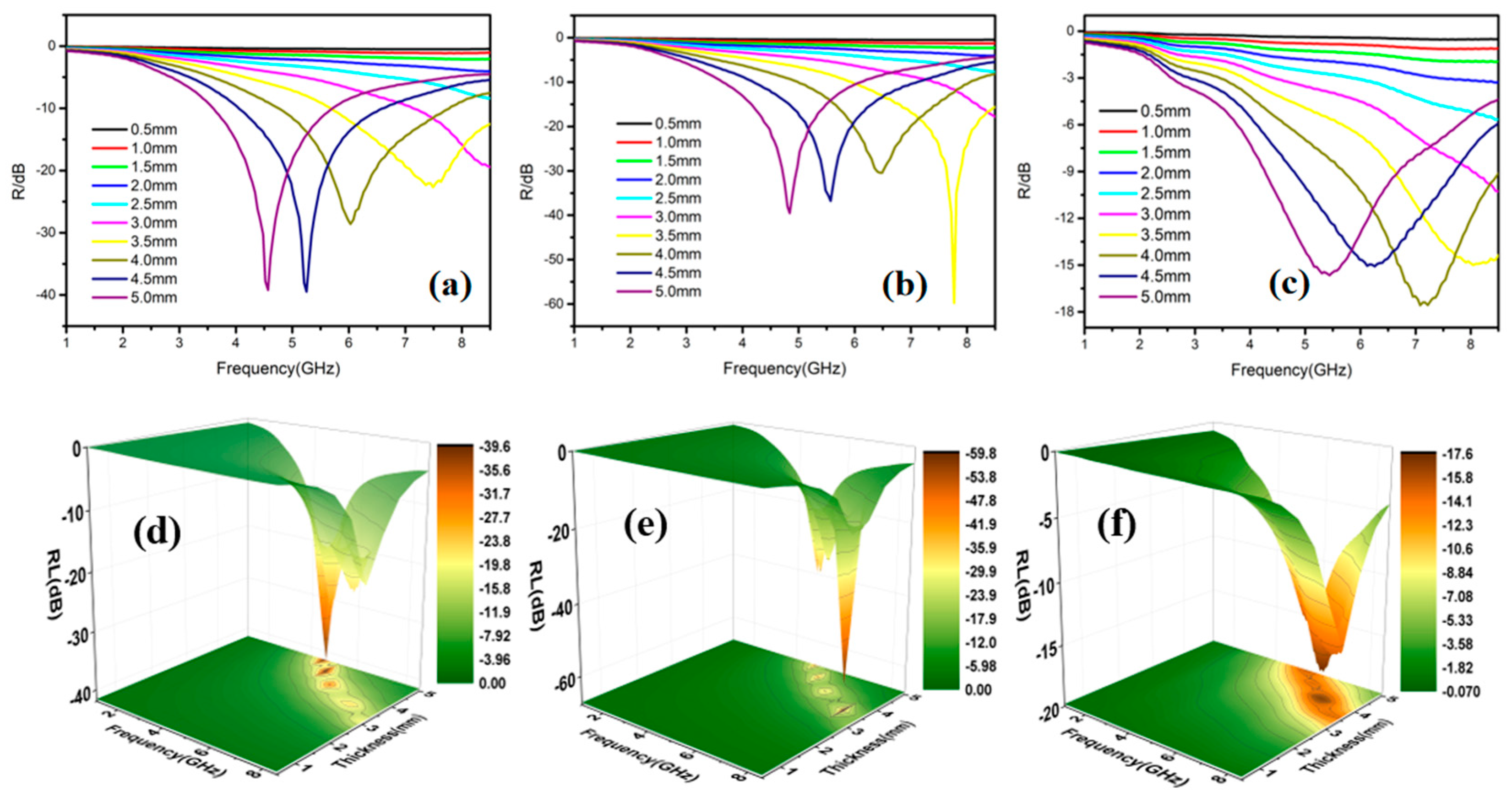 Coatings 14 00112 g011