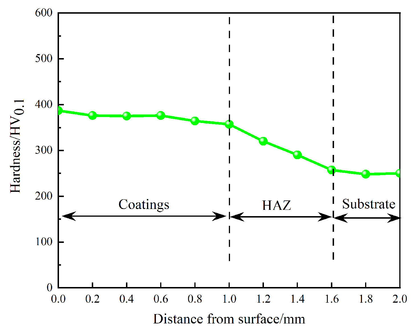 Coatings 14 00113 g008