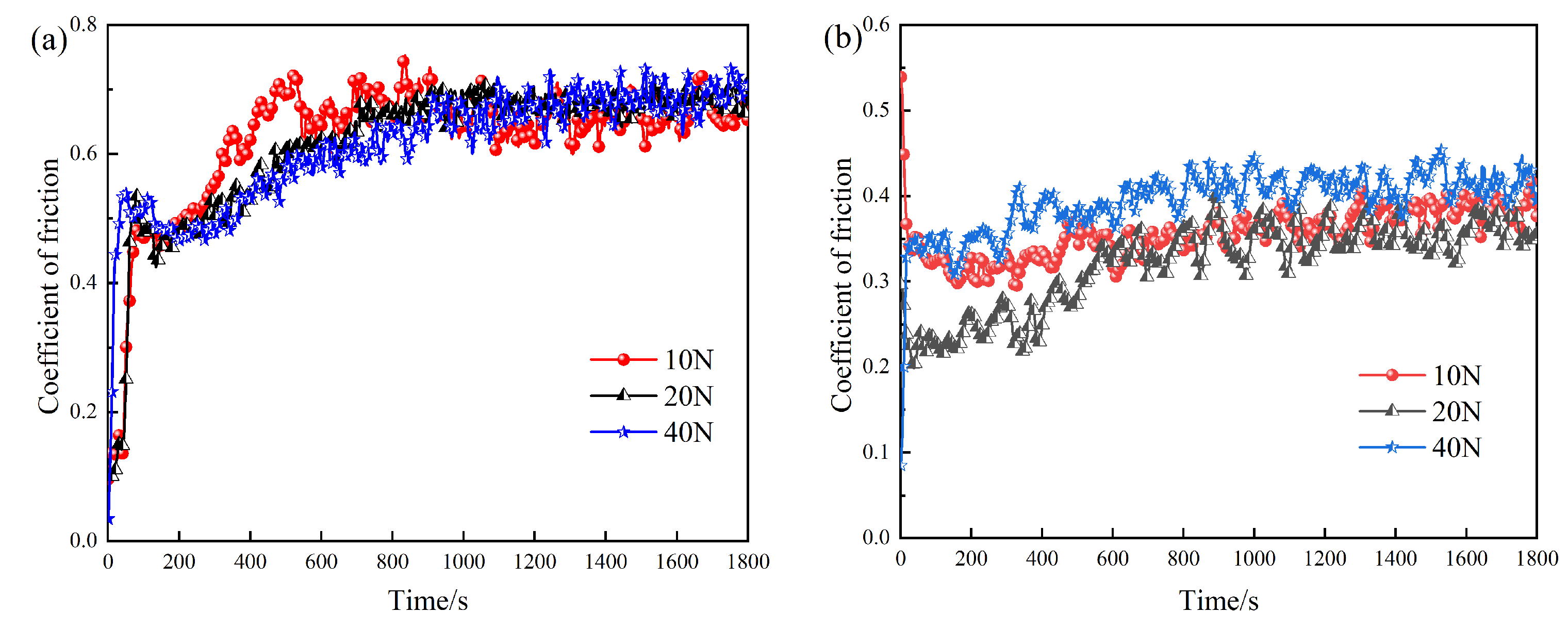 Coatings 14 00113 g009