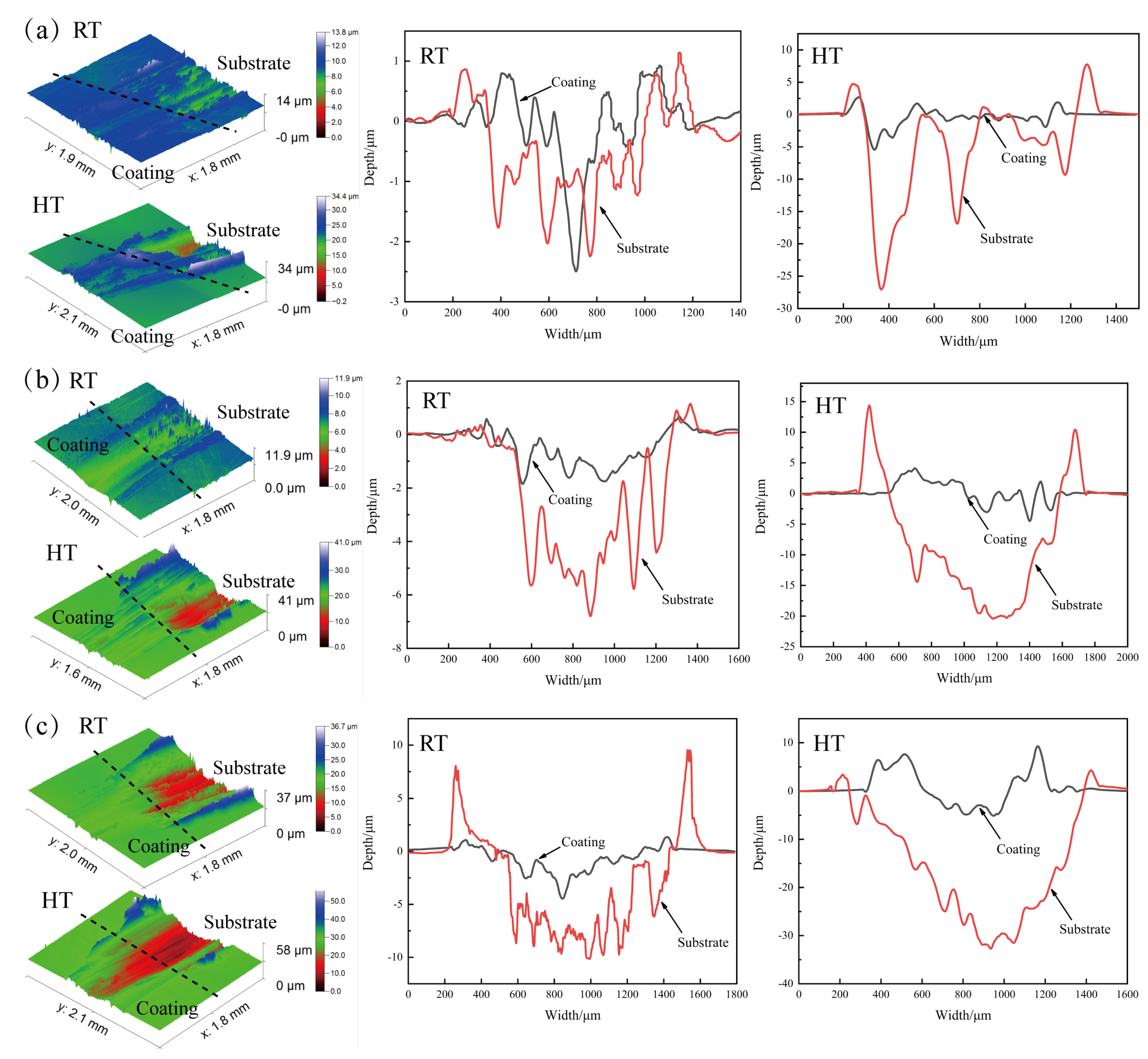 Coatings 14 00113 g011