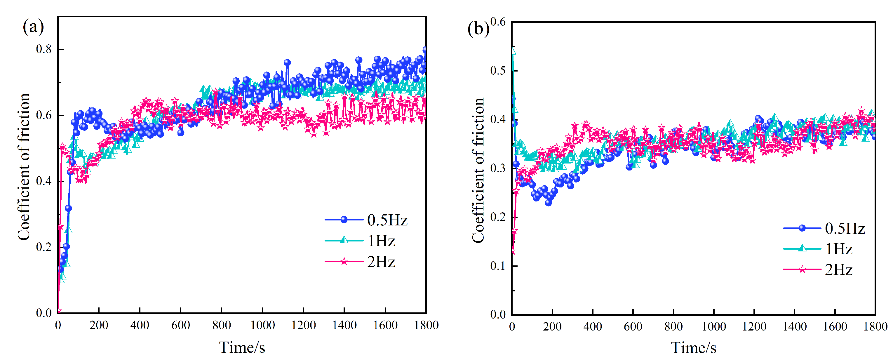Coatings 14 00113 g013