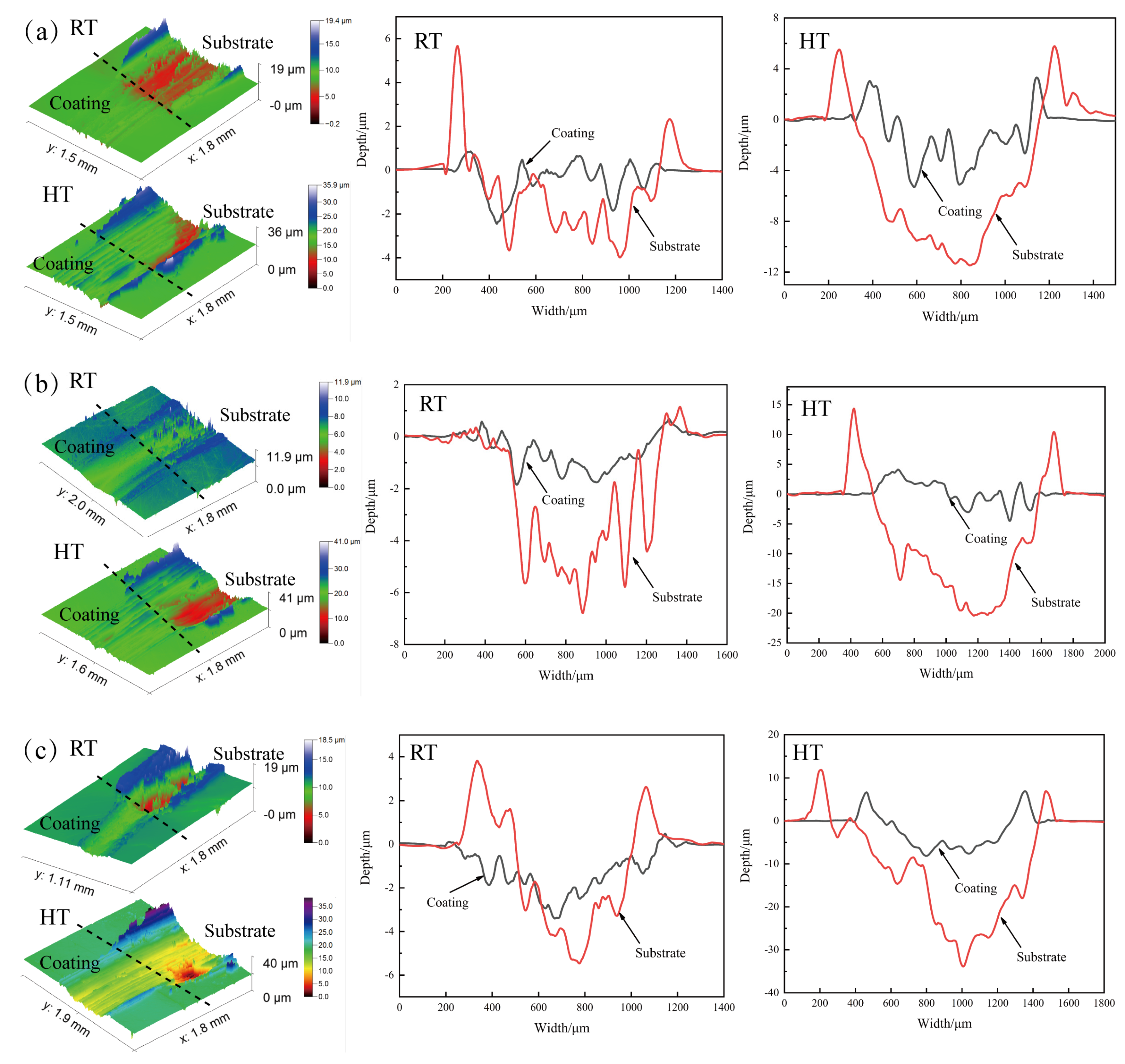 Coatings 14 00113 g015