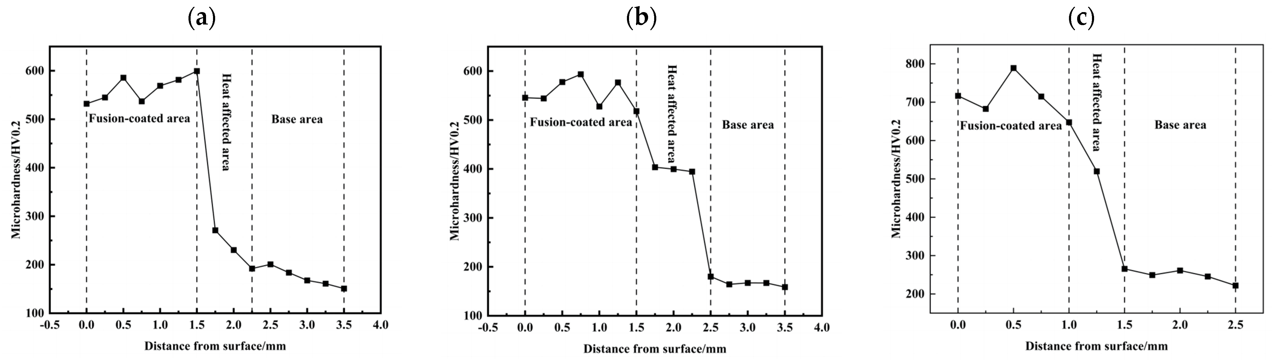 Coatings 14 00114 g006