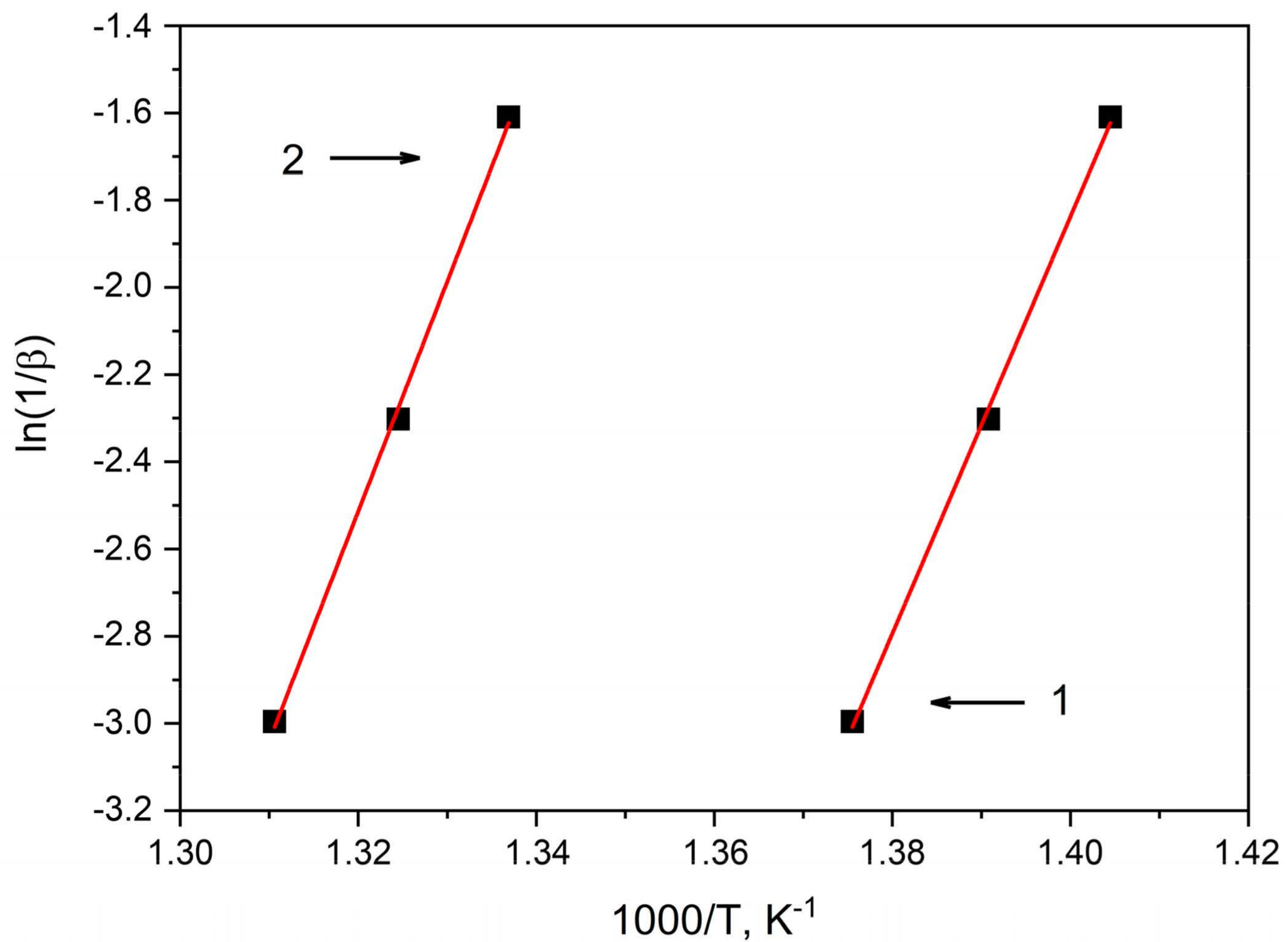 Coatings 14 00116 g005