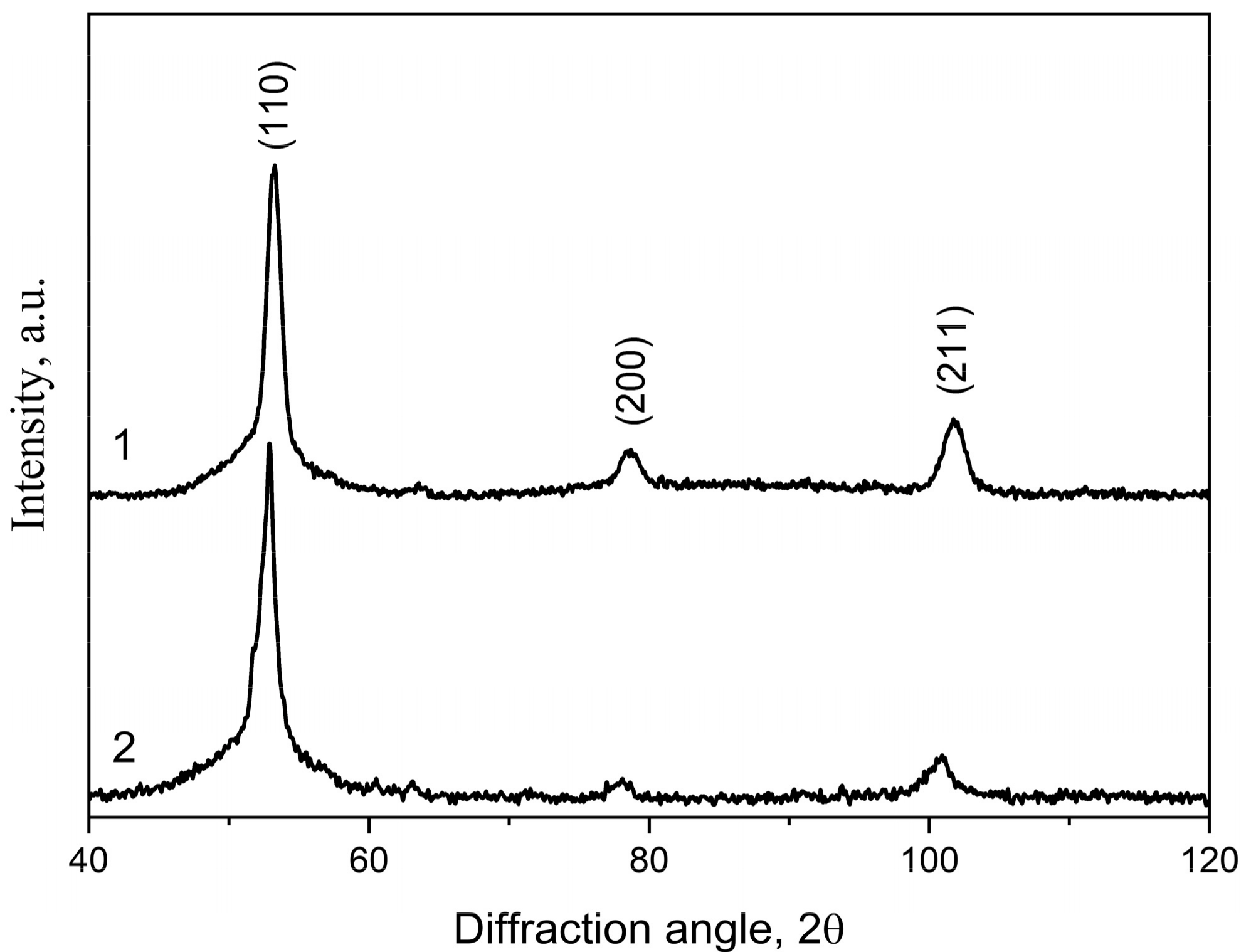 Coatings 14 00116 g008