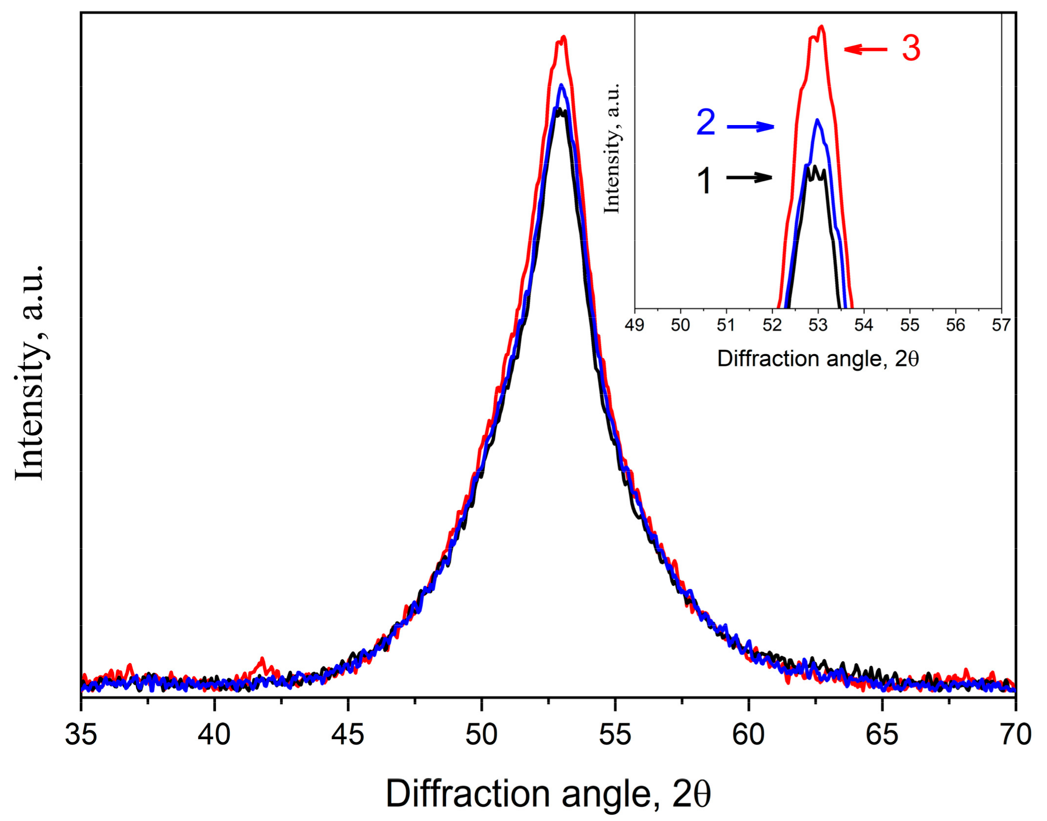 Coatings 14 00116 g012