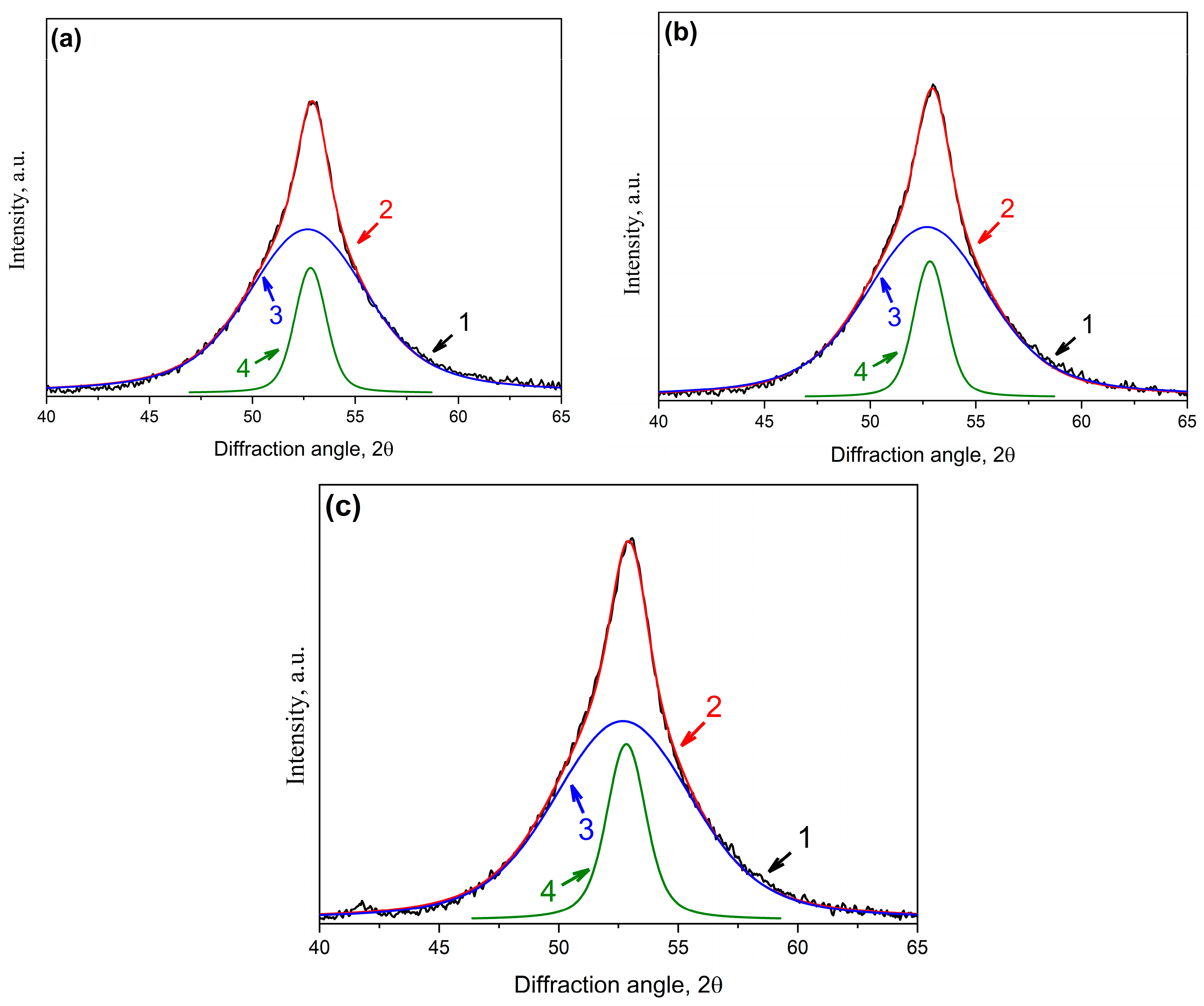 Coatings 14 00116 g013