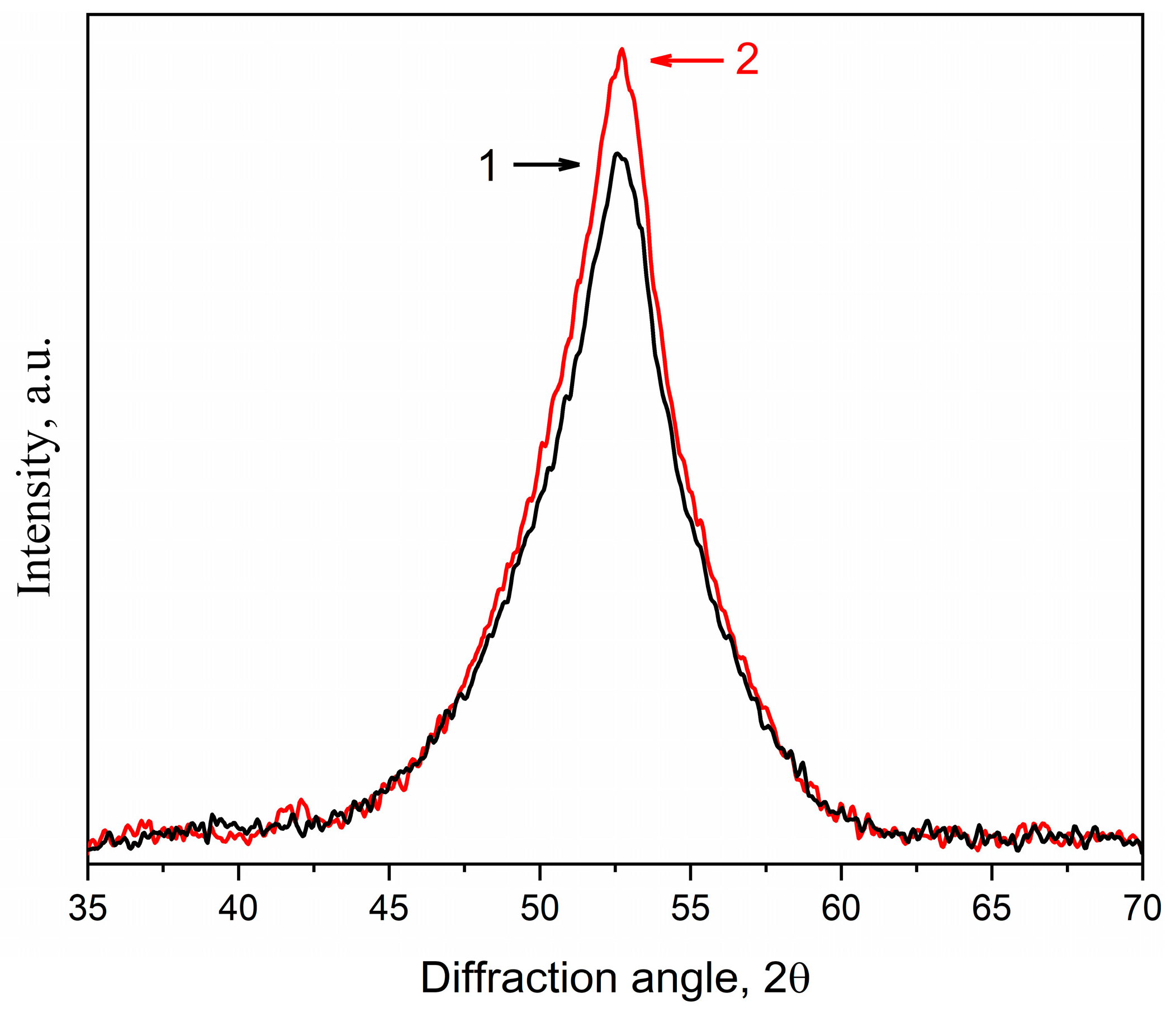Coatings 14 00116 g015