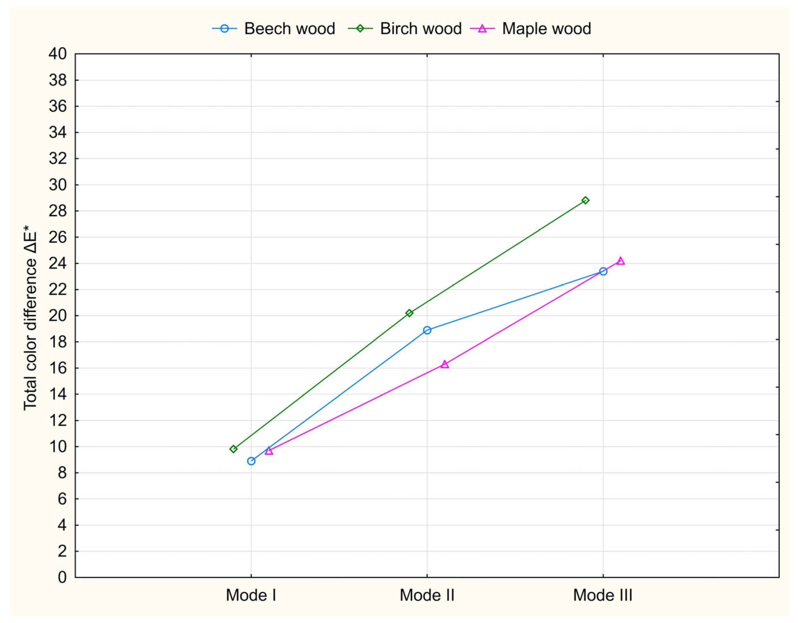 Coatings 14 00117 g003 Coatings 14 00117 g003