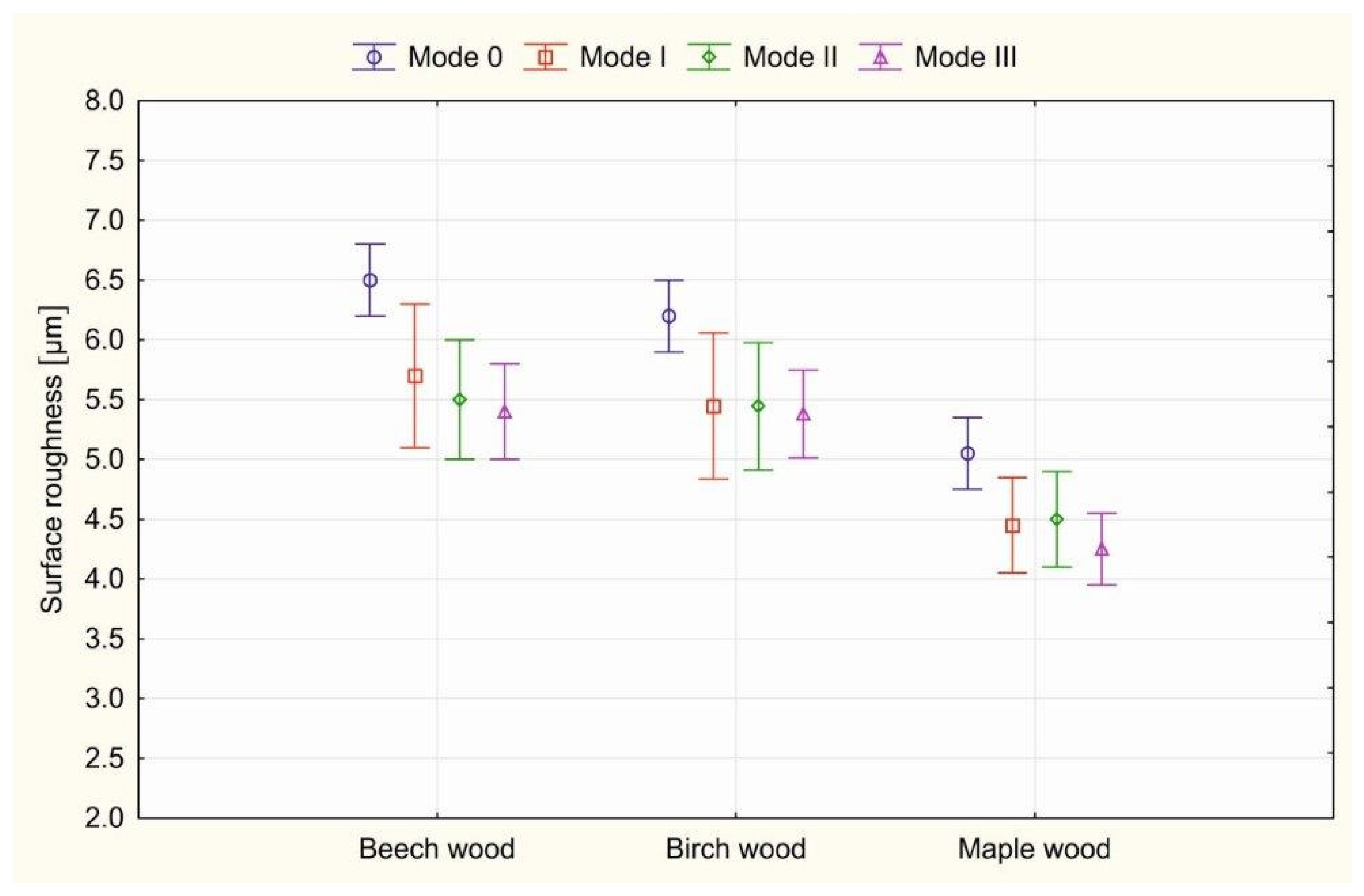Coatings 14 00117 g004 Coatings 14 00117 g004