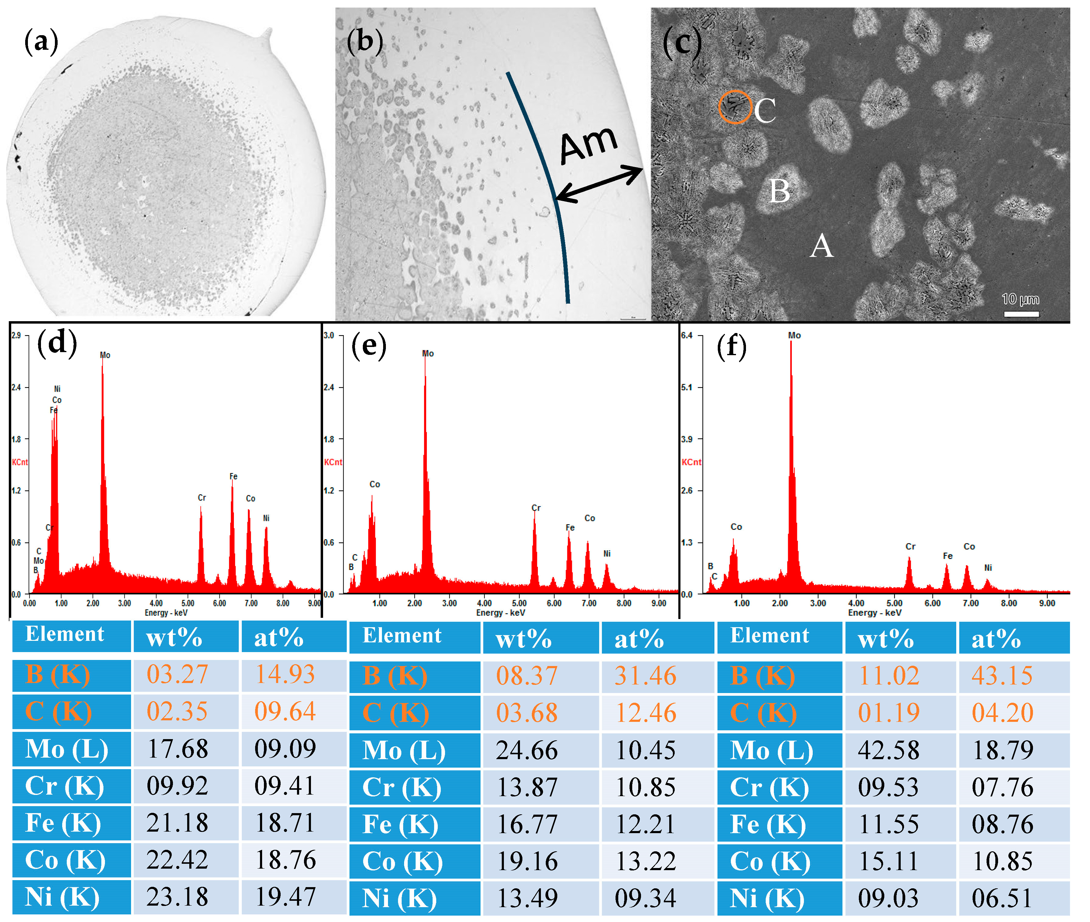 Coatings 14 00118 g004