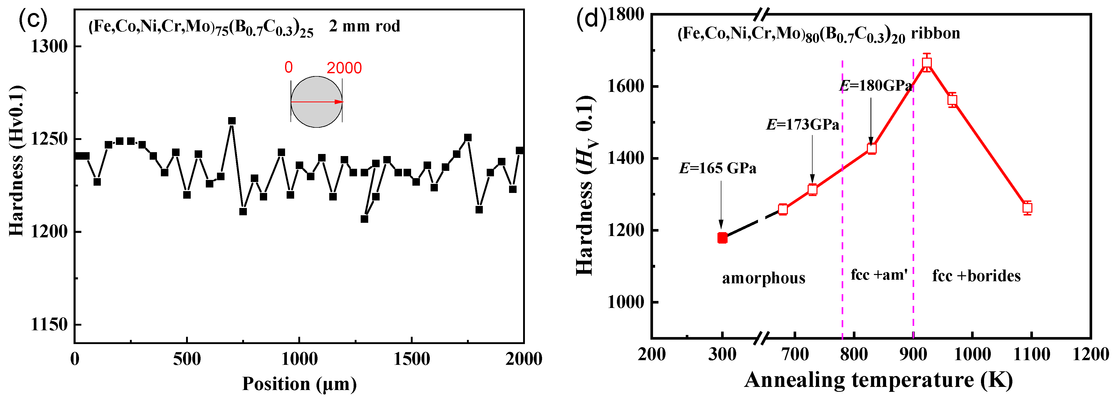 Coatings 14 00118 g005b