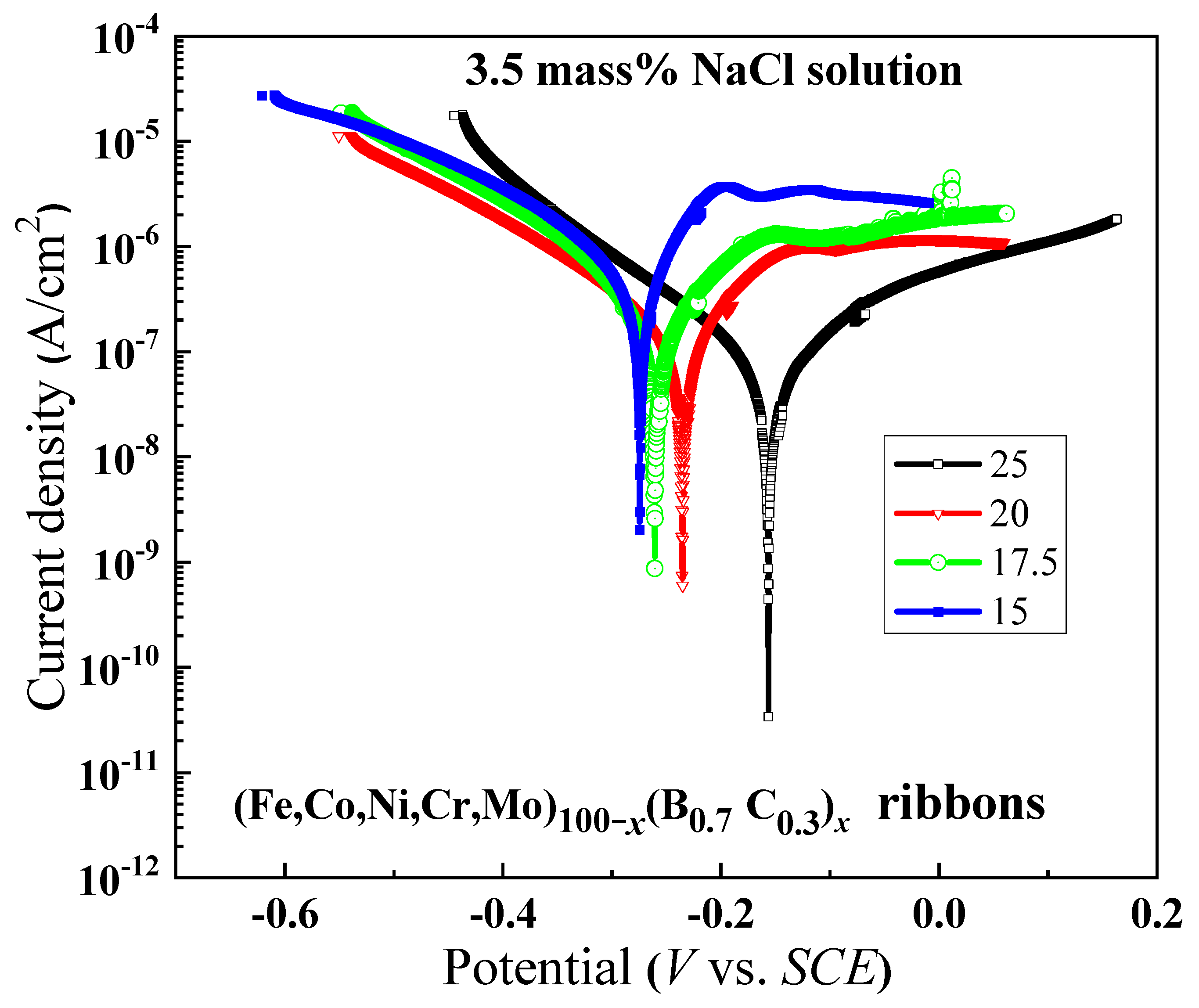 Coatings 14 00118 g007