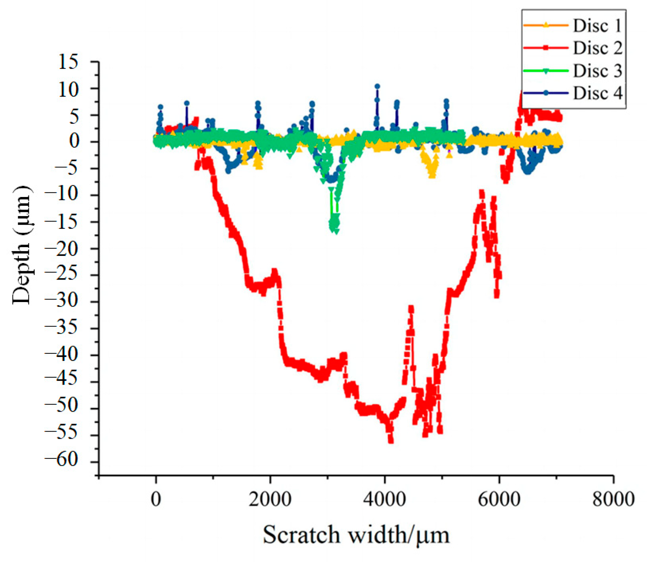Coatings 14 00119 g009