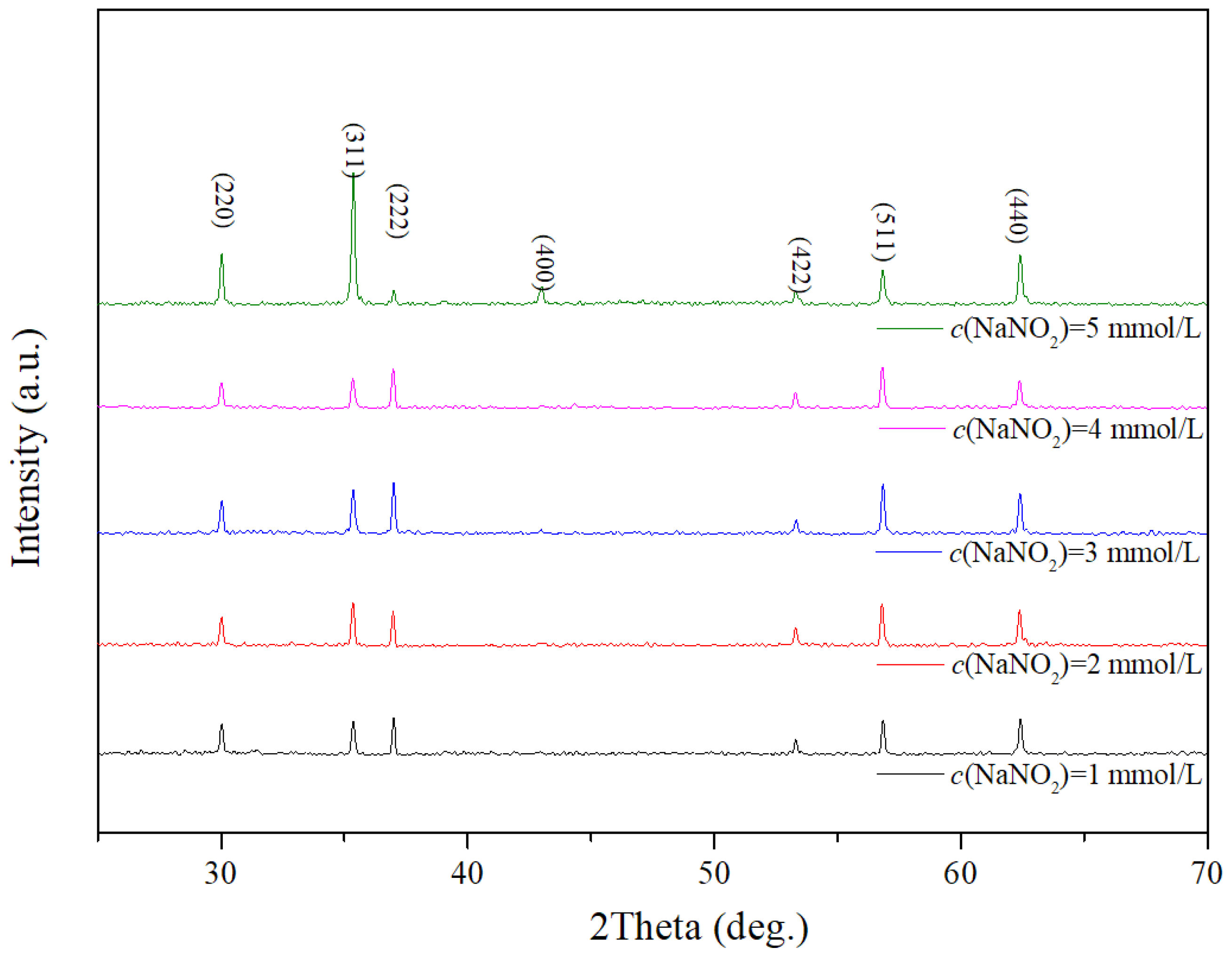 Coatings 14 00120 g001