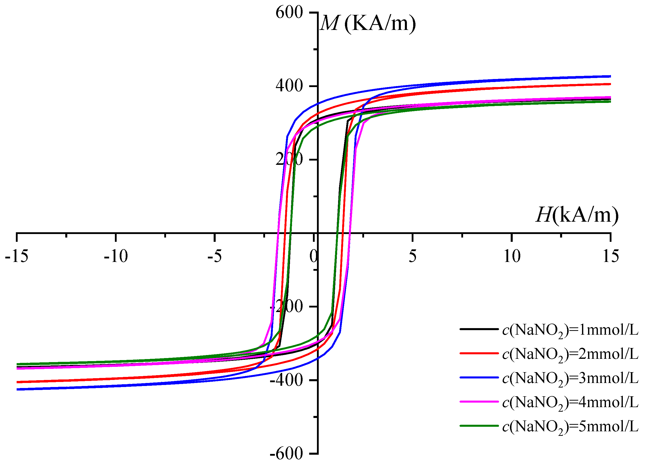 Coatings 14 00120 g004