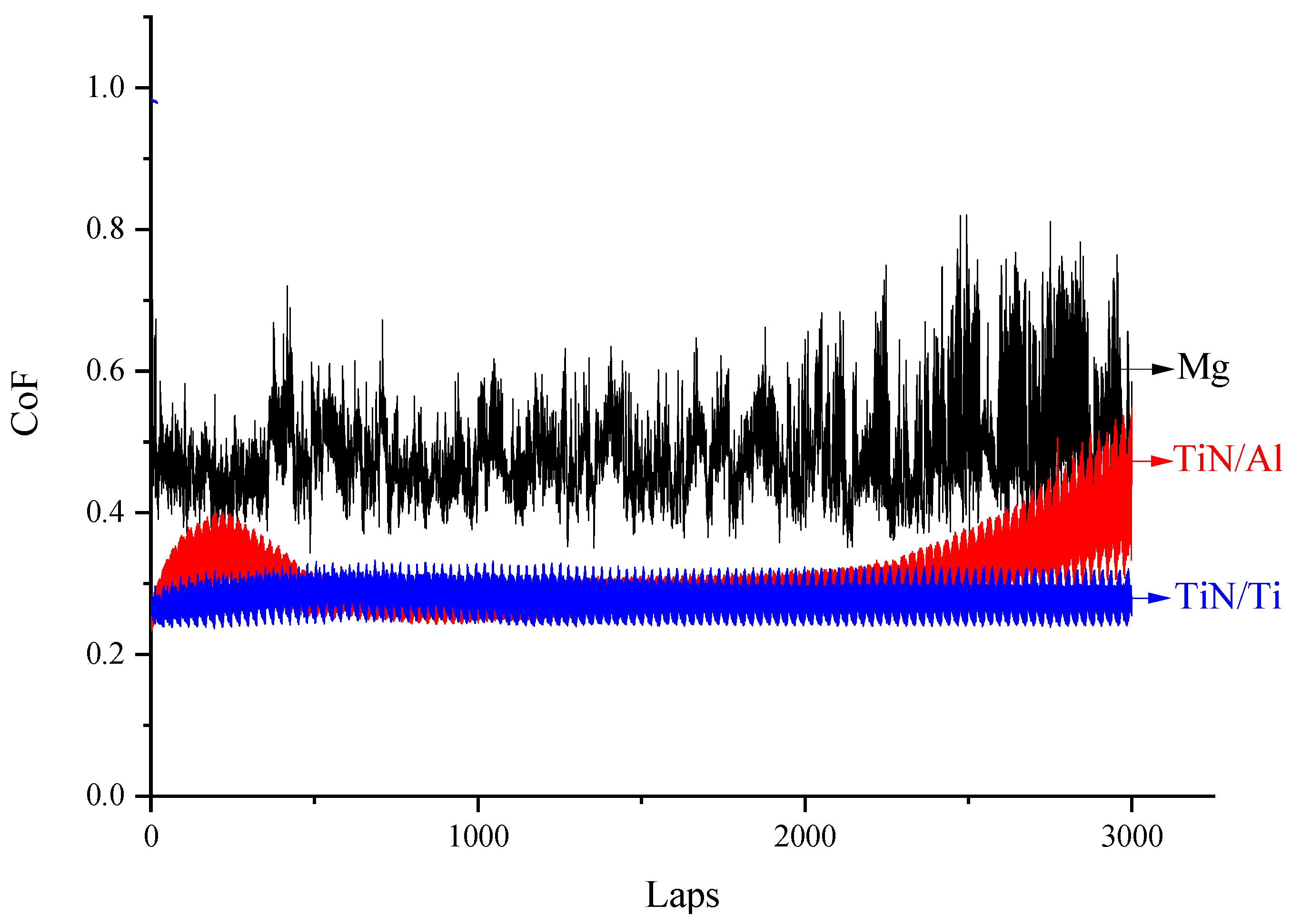 Coatings 14 00121 g007