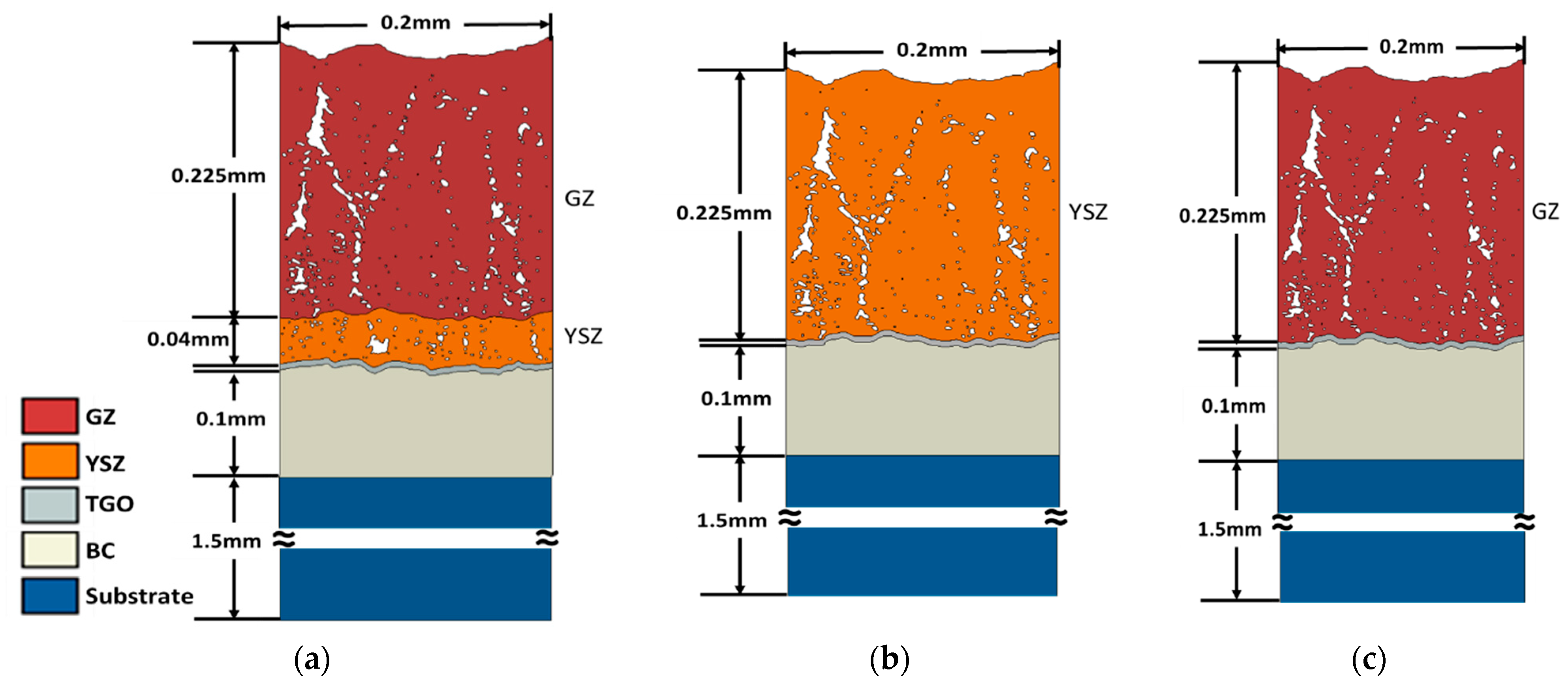 Coatings 14 00123 g003