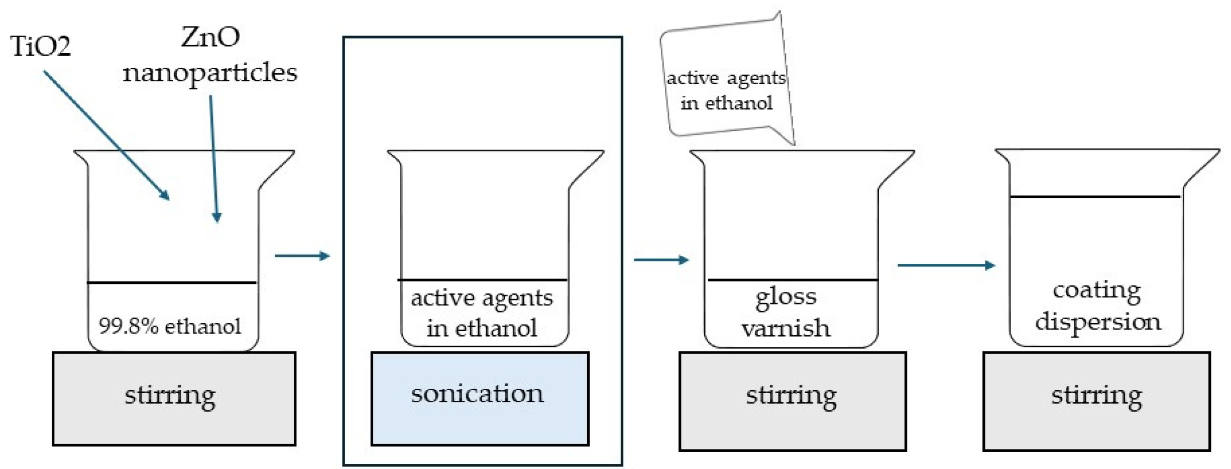 Coatings 14 00125 g001