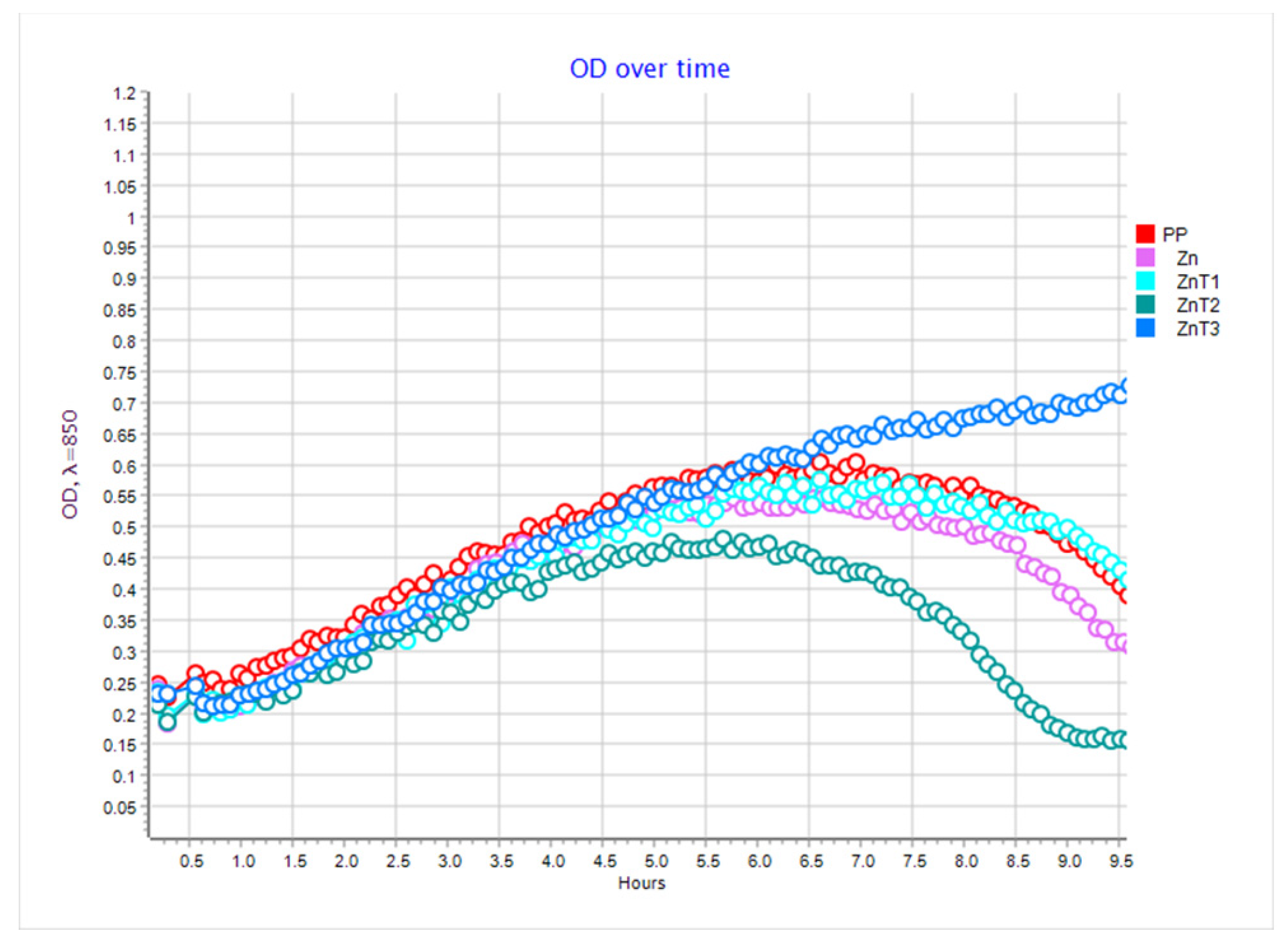 Coatings 14 00125 g003
