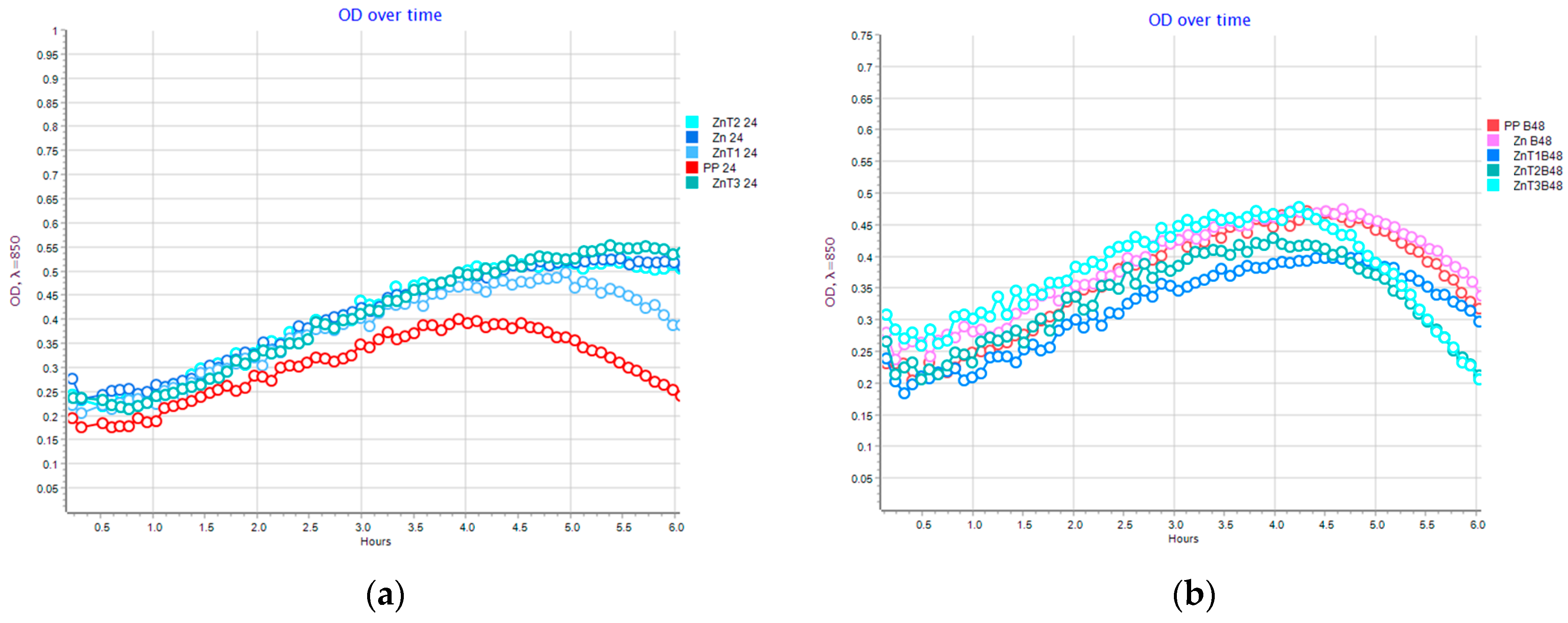 Coatings 14 00125 g007